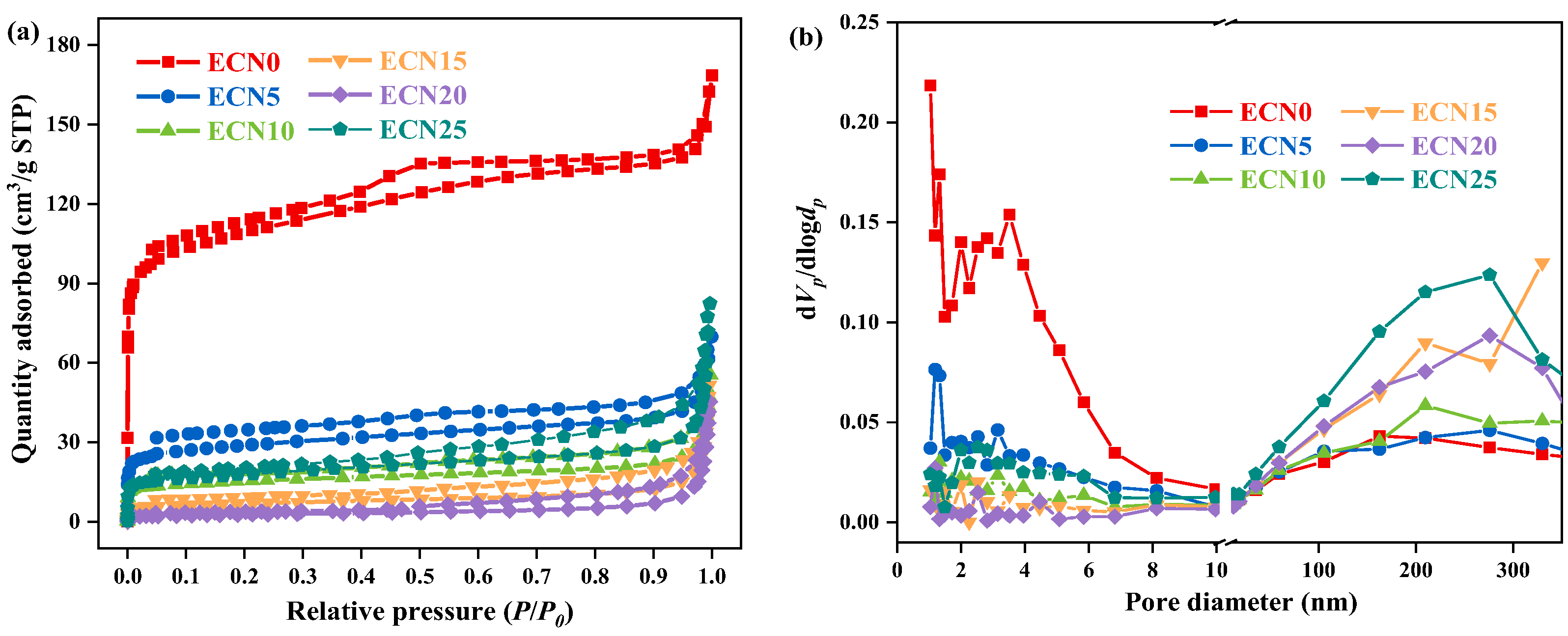 Processes 13 03335 g004
