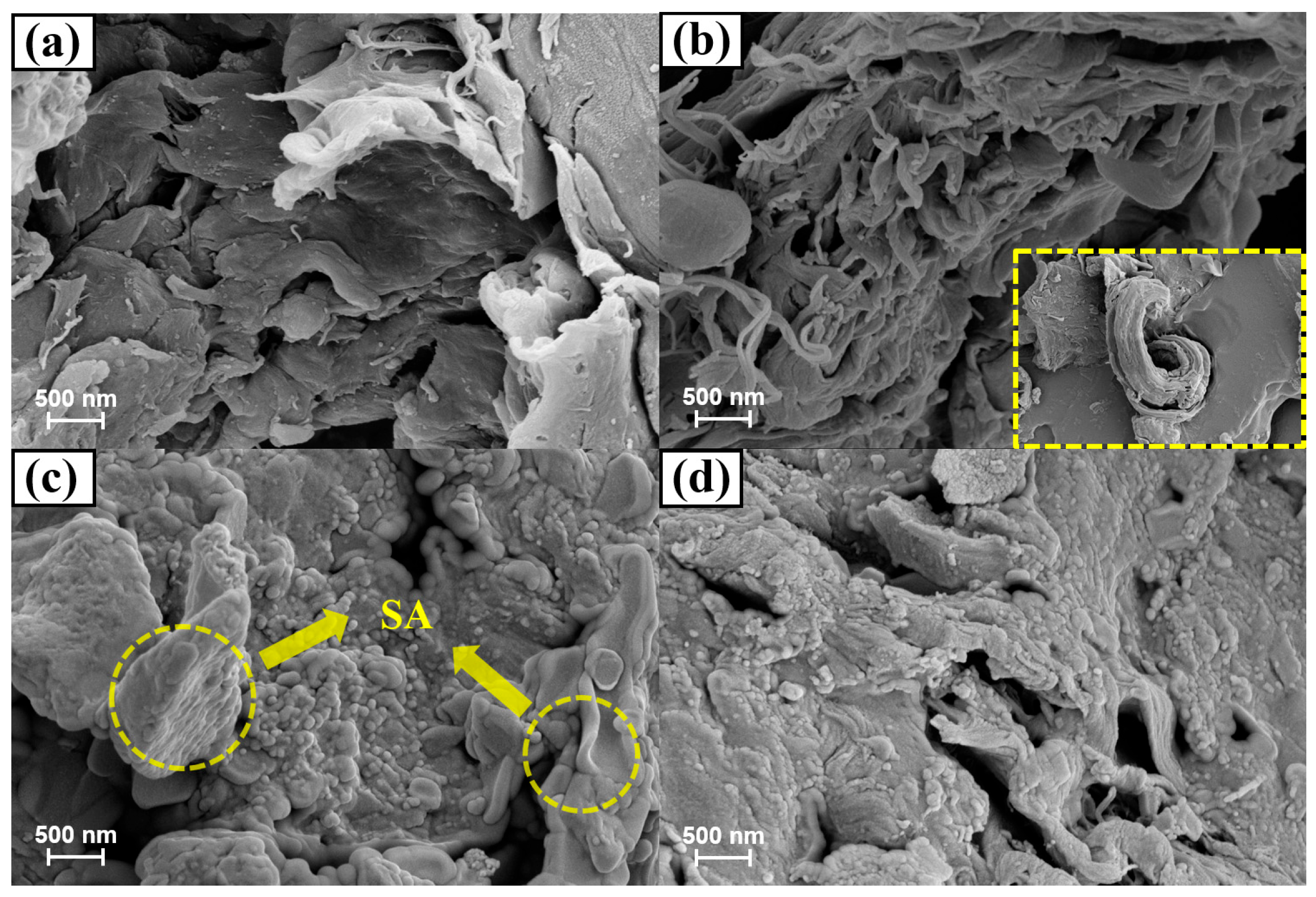 Processes 13 03335 g007