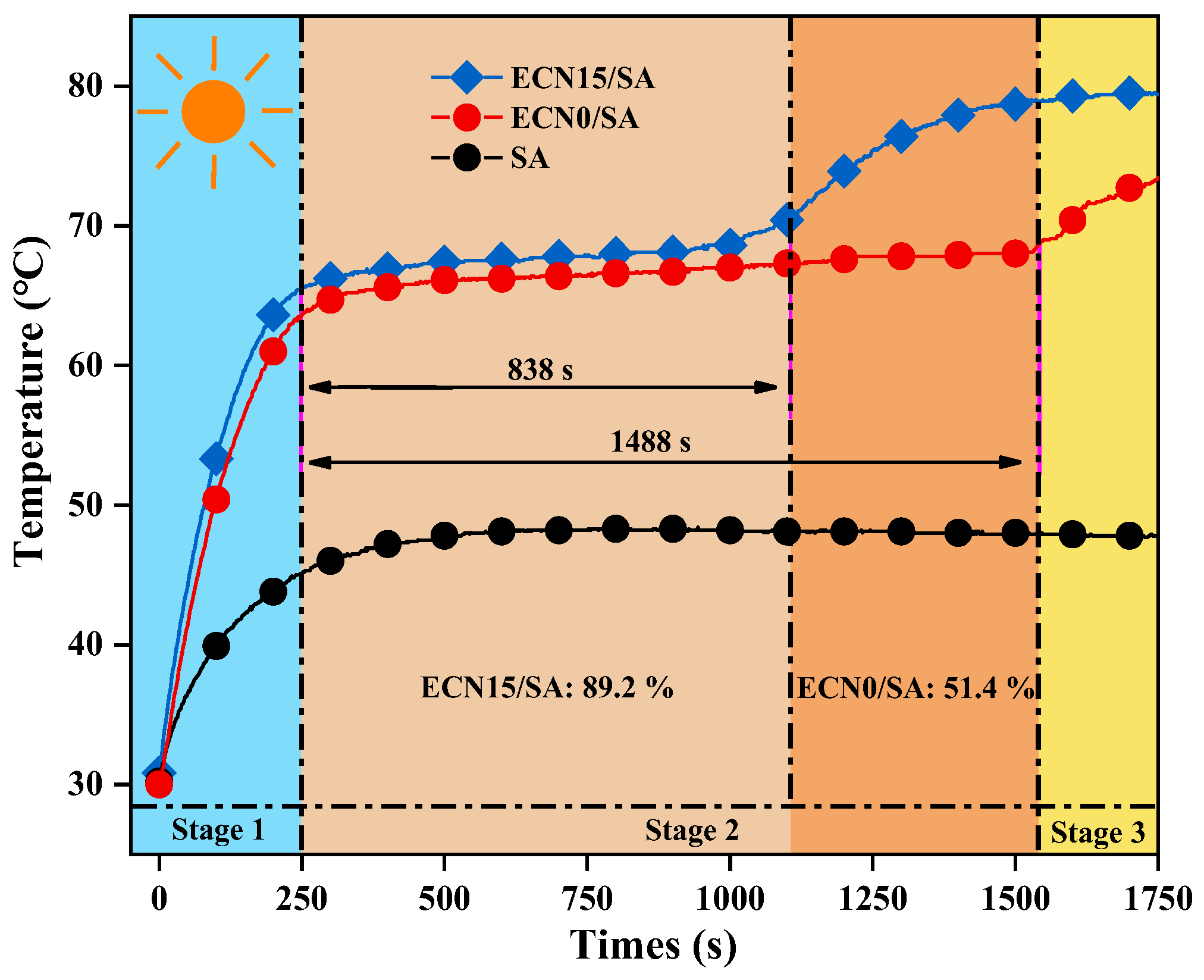 Processes 13 03335 g009