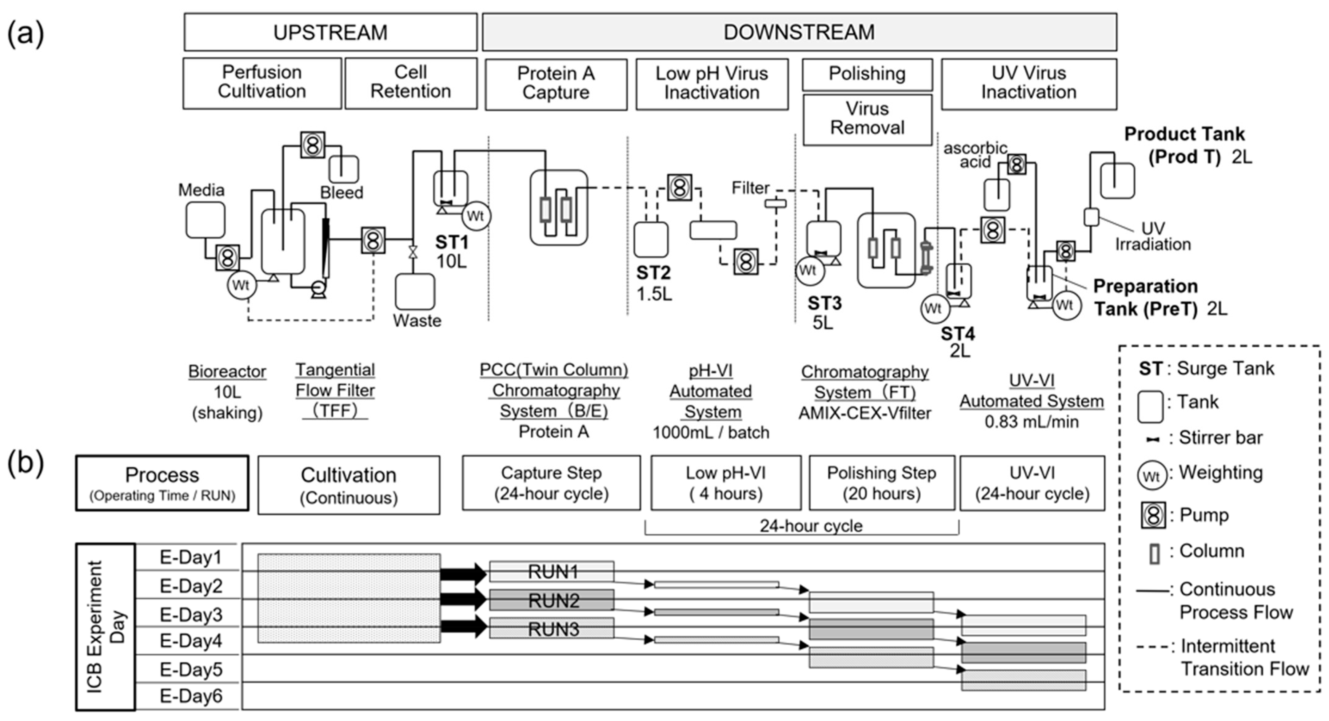 Processes 13 03336 g001