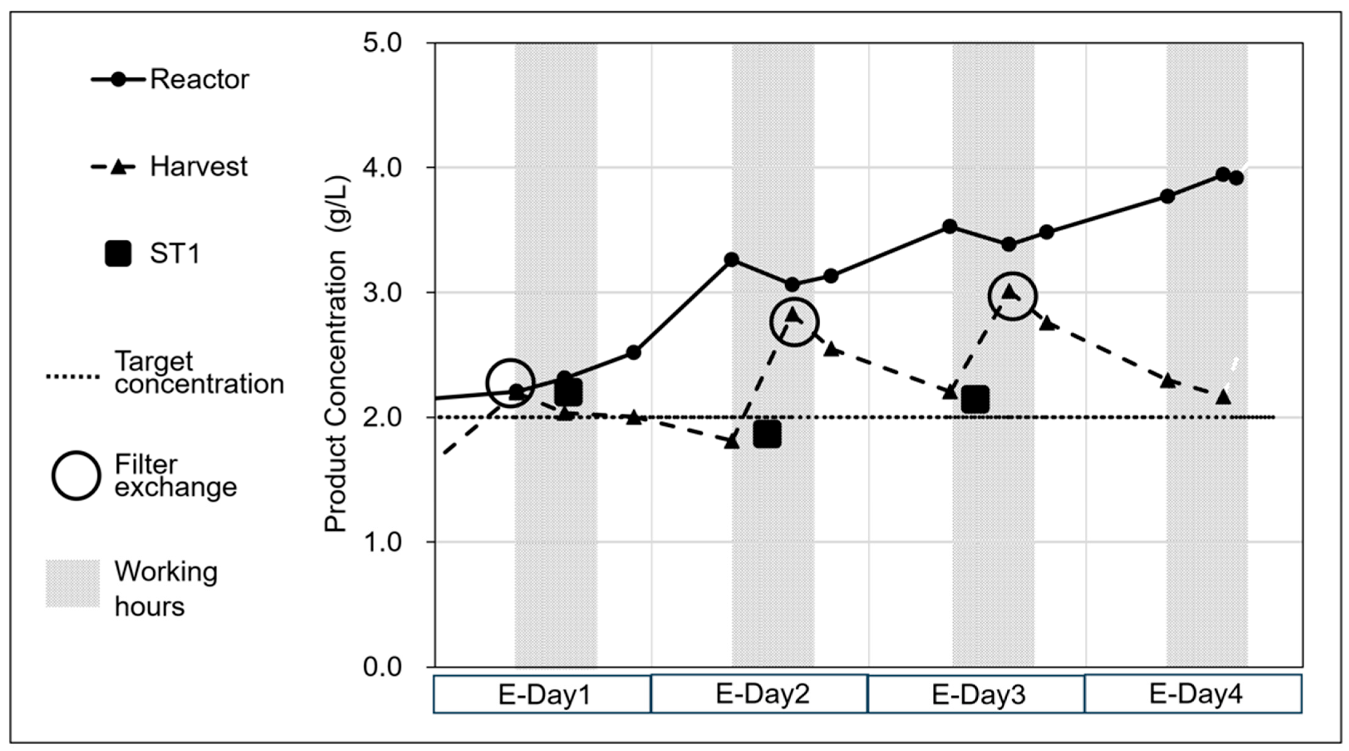 Processes 13 03336 g004