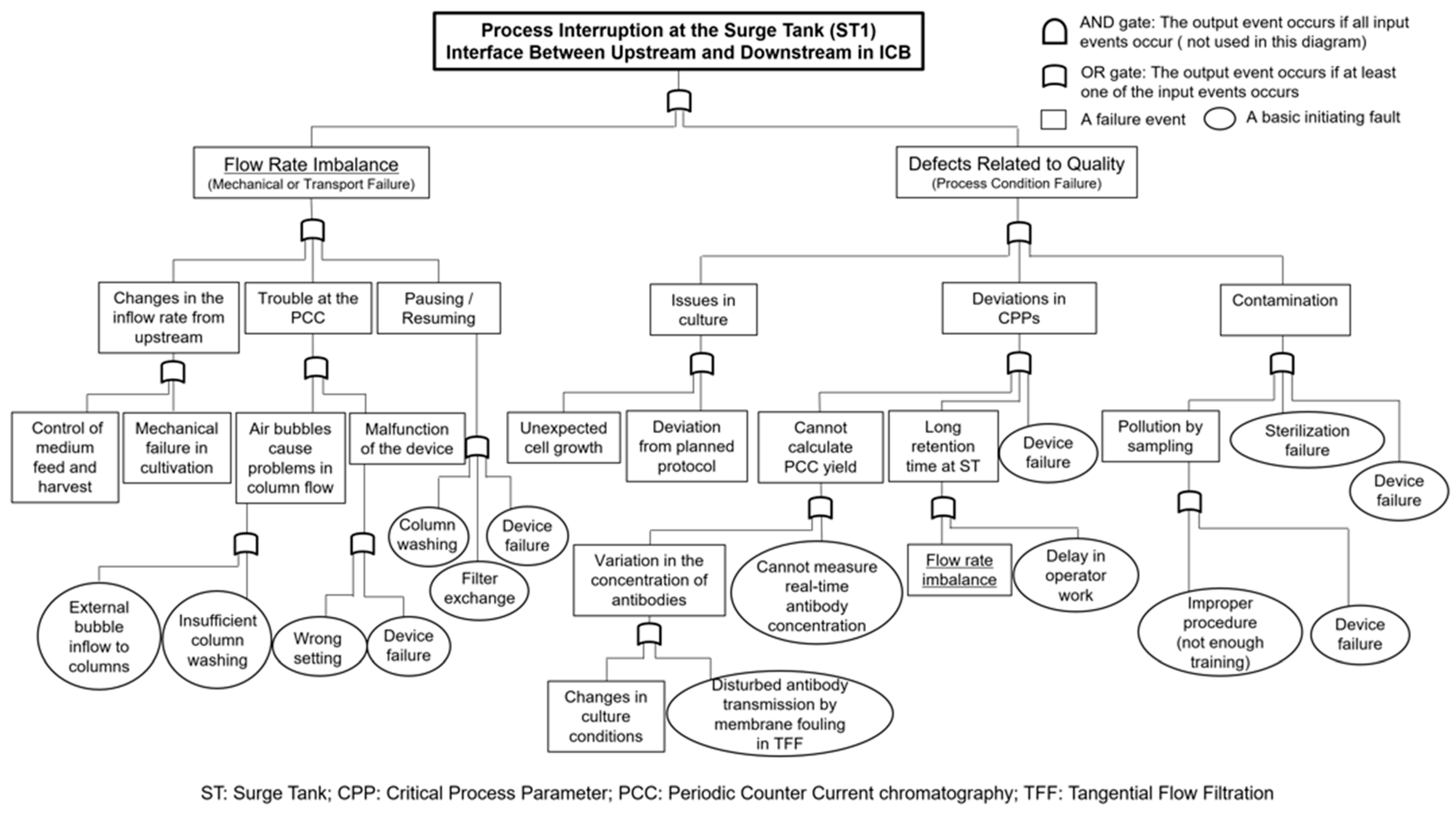 Processes 13 03336 g007