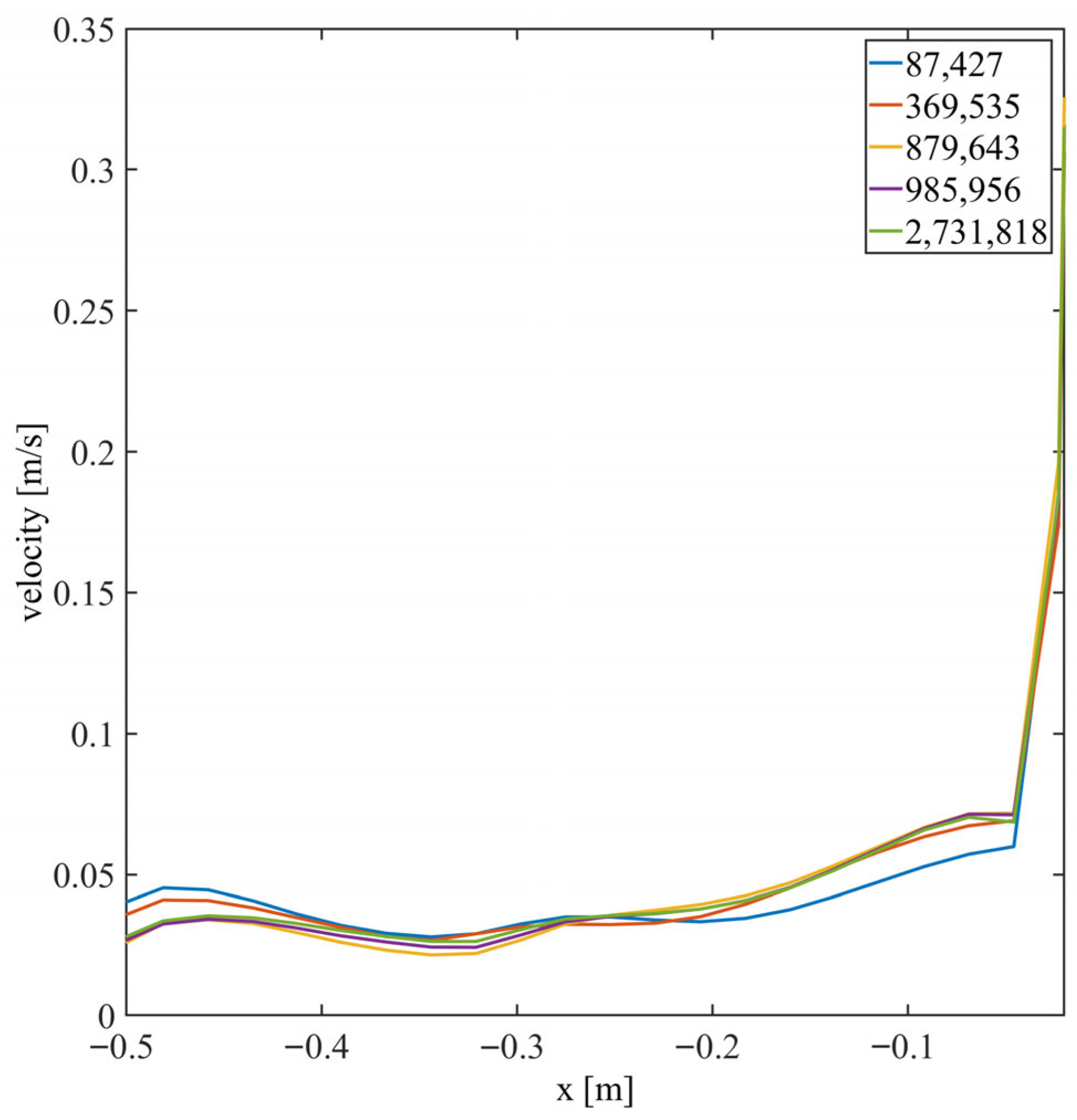 Processes 13 03341 g002