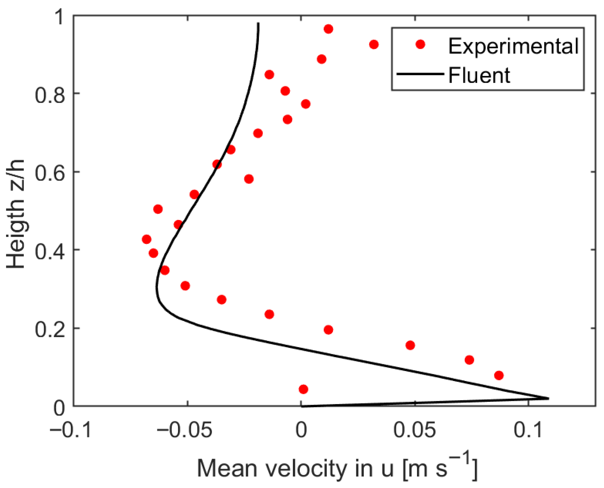 Processes 13 03341 g006