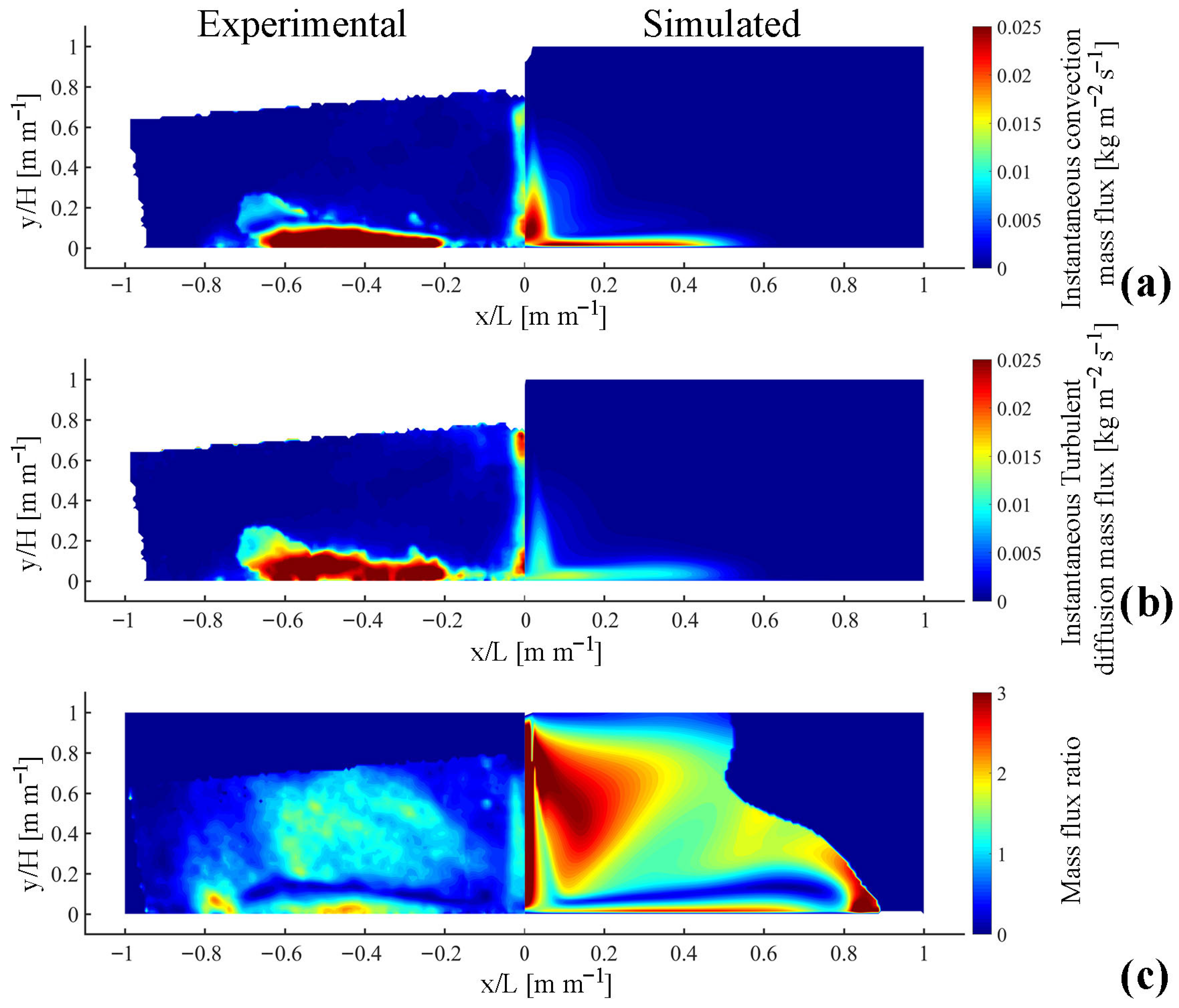 Processes 13 03341 g010
