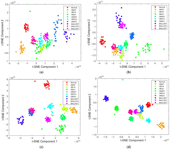 Intelligent Fault Diagnosis Based on Dual-Graph Transformation and