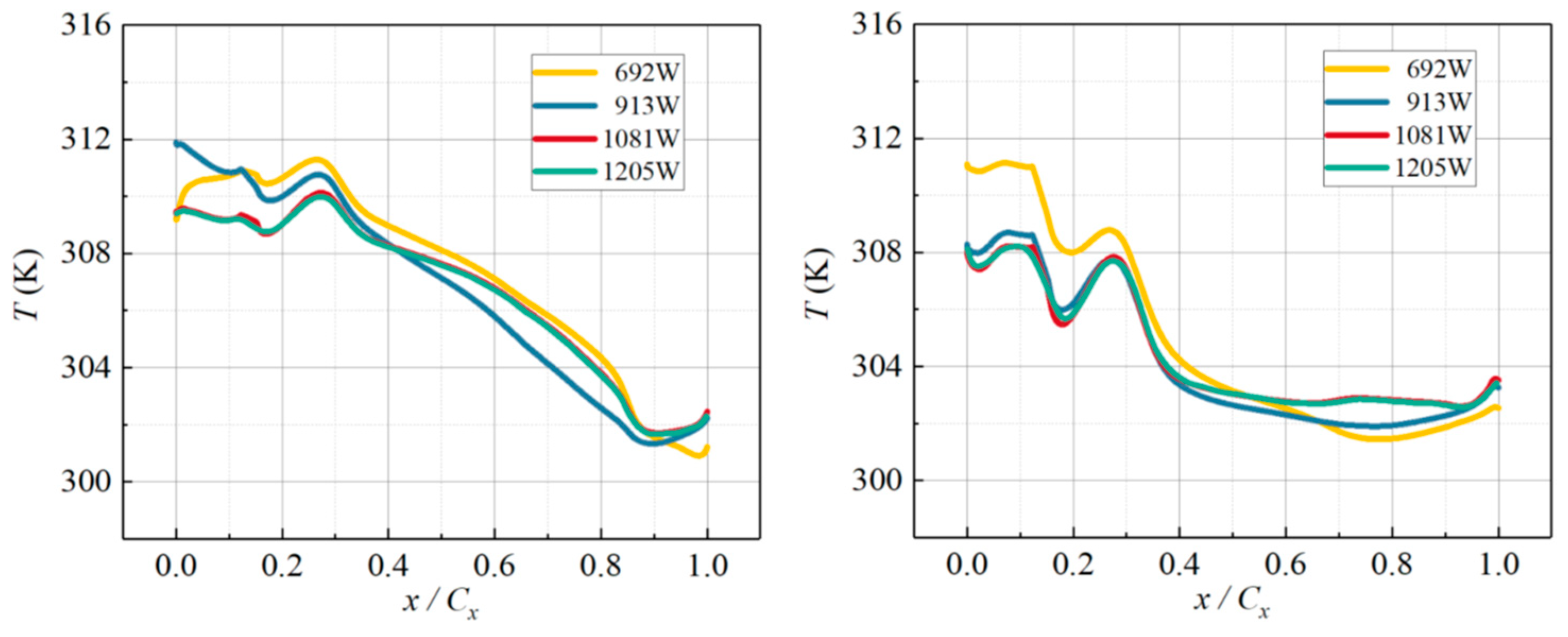 Processes 13 03344 g002