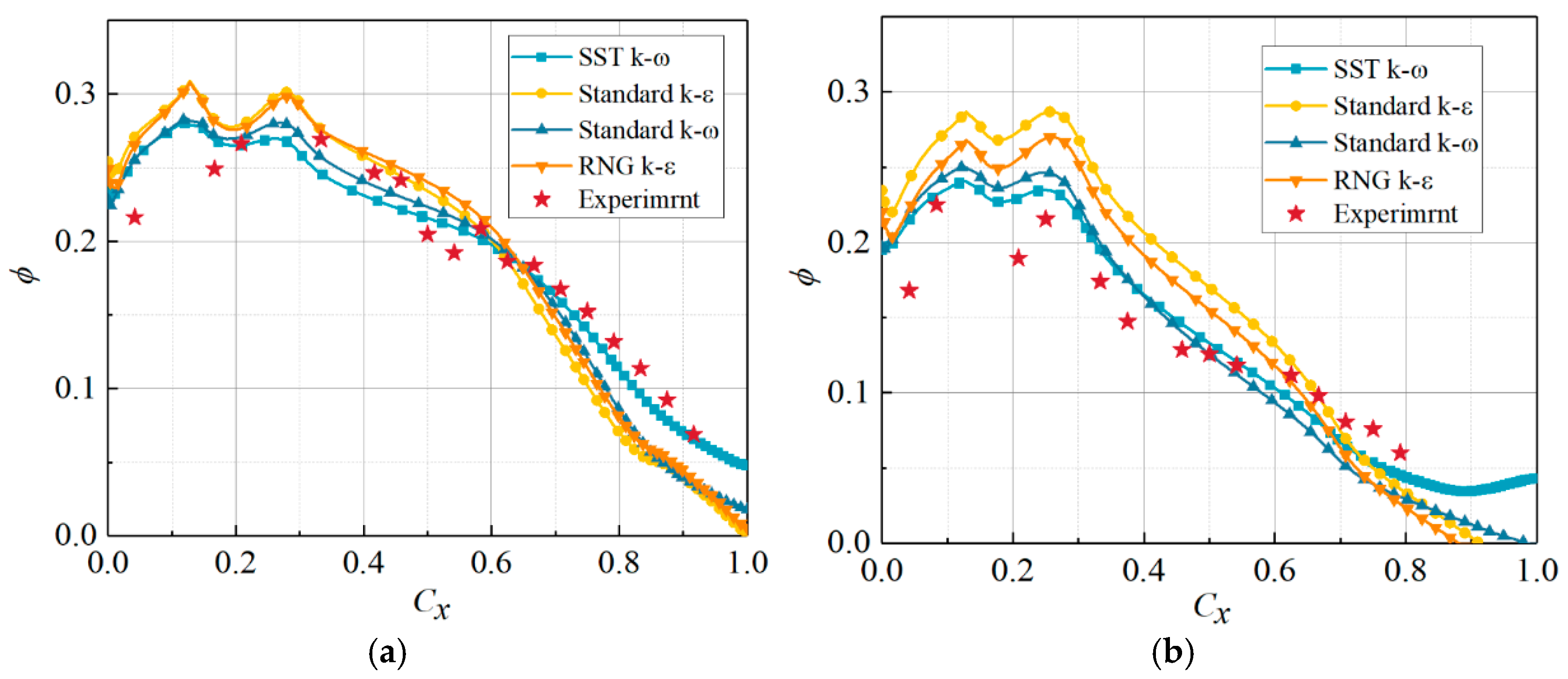 Processes 13 03344 g007