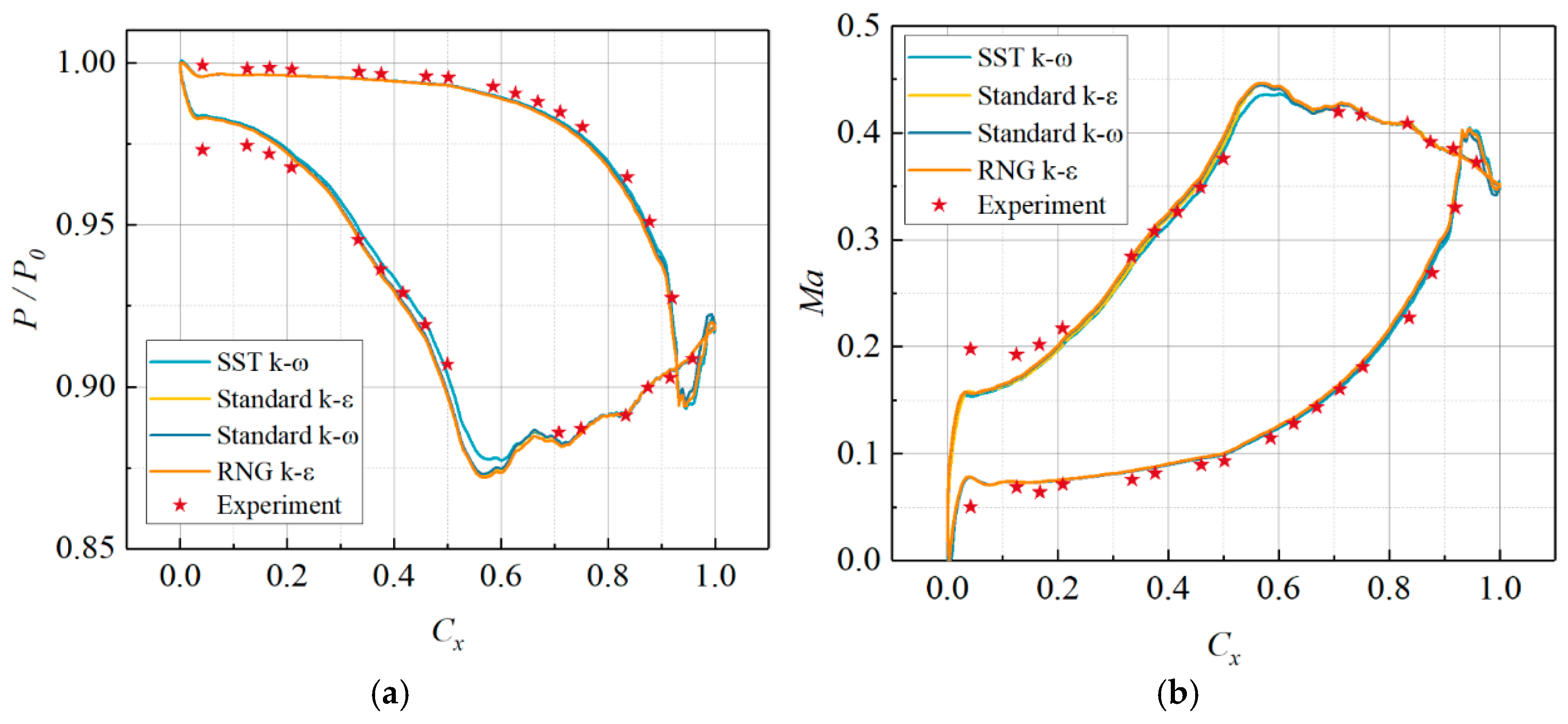 Processes 13 03344 g008
