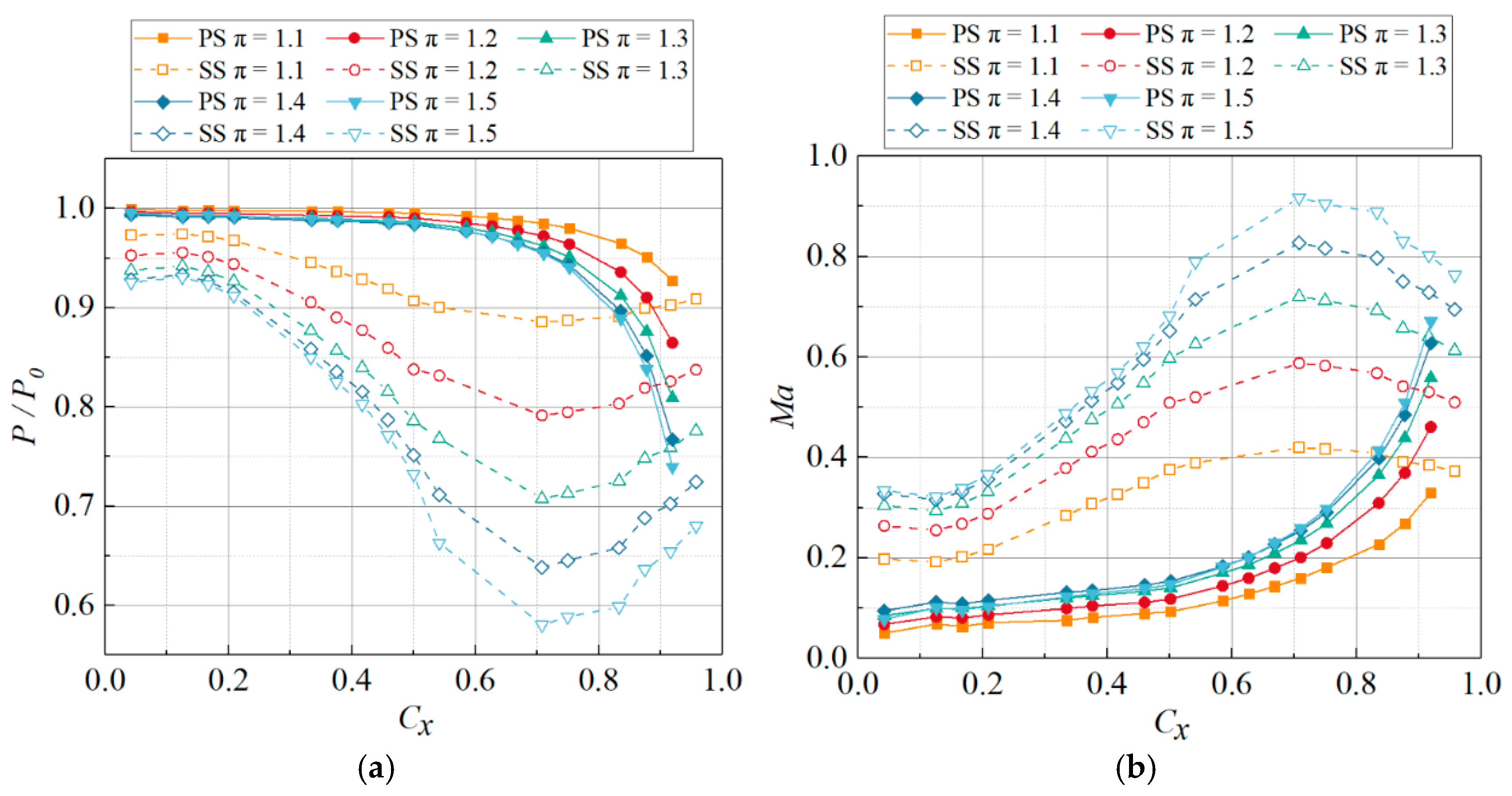 Processes 13 03344 g009