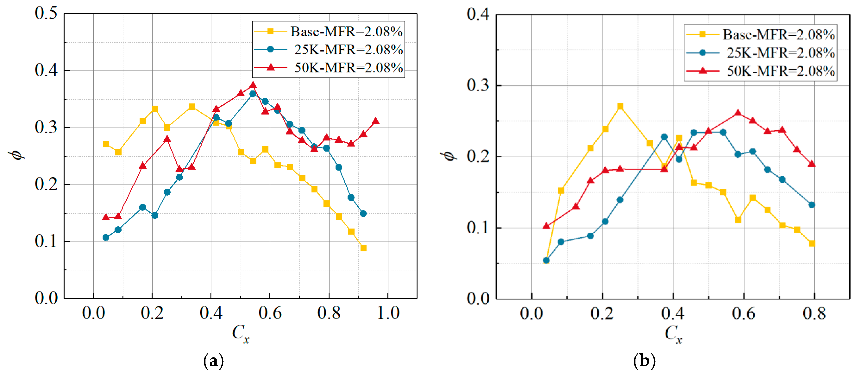 Processes 13 03344 g010