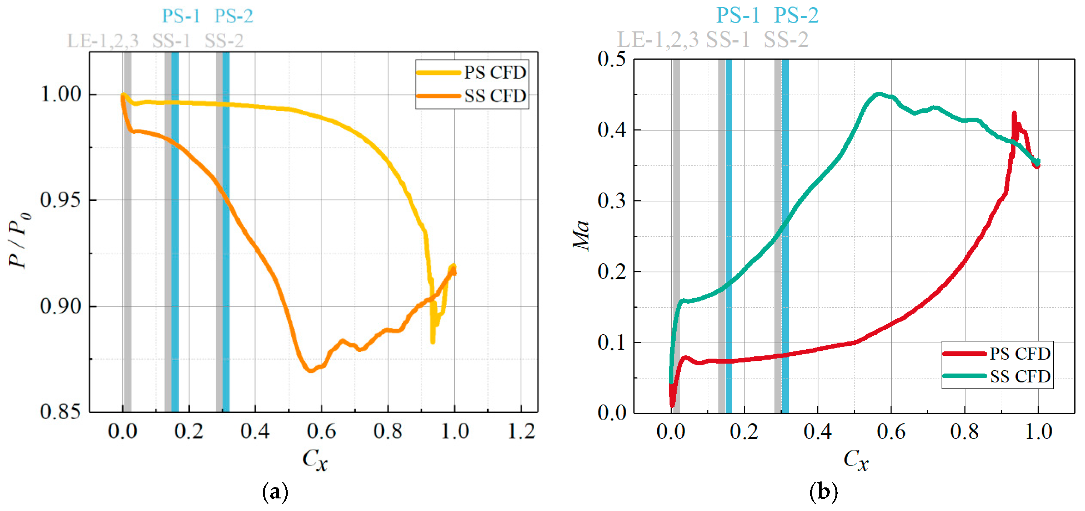 Processes 13 03344 g014