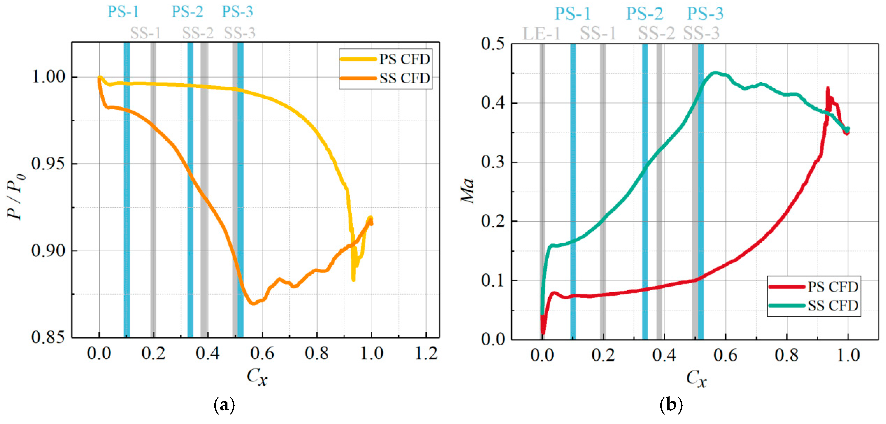 Processes 13 03344 g015