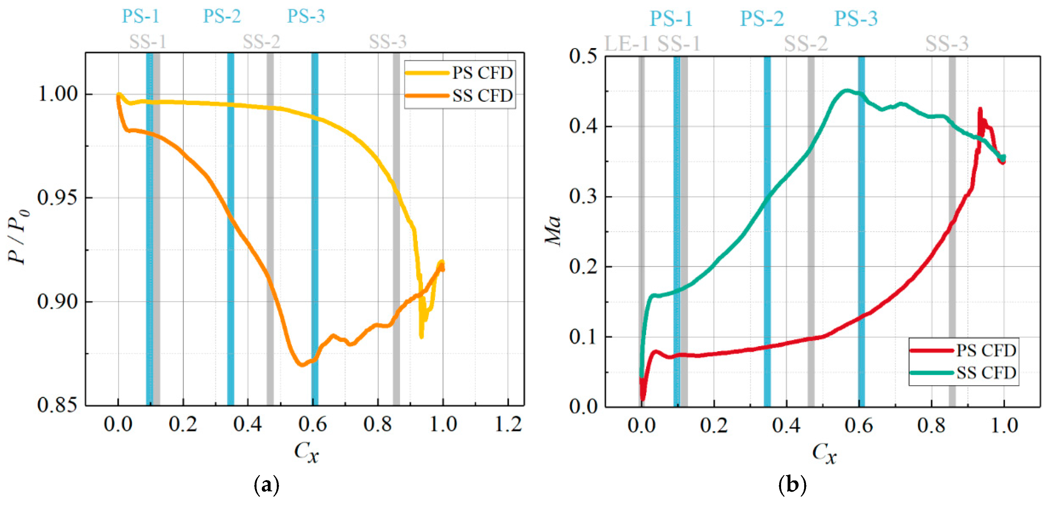 Processes 13 03344 g016
