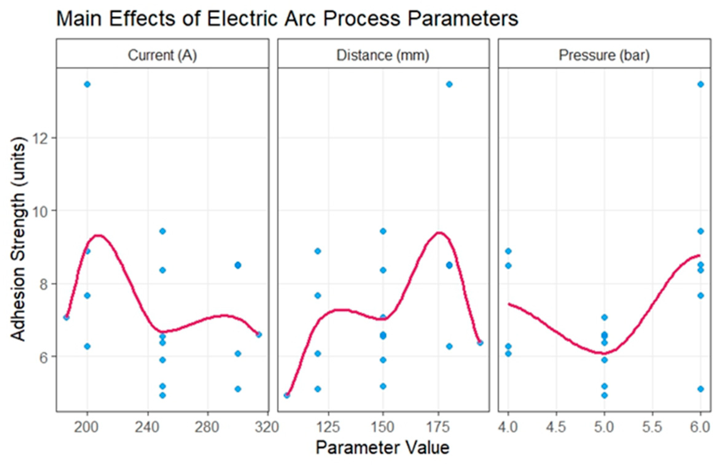 Processes 13 03349 g001 Processes 13 03349 g001