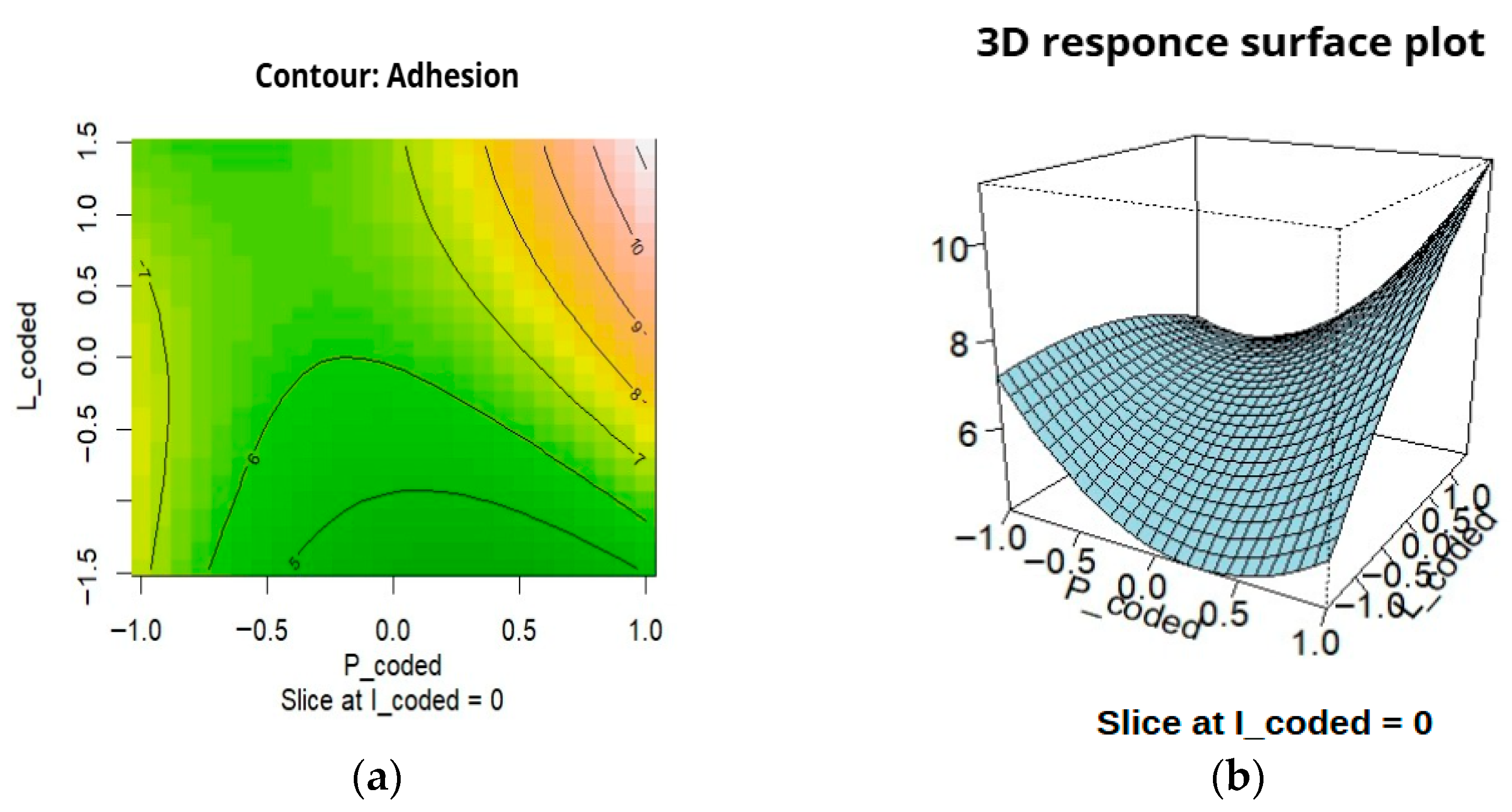 Processes 13 03349 g003 Processes 13 03349 g003