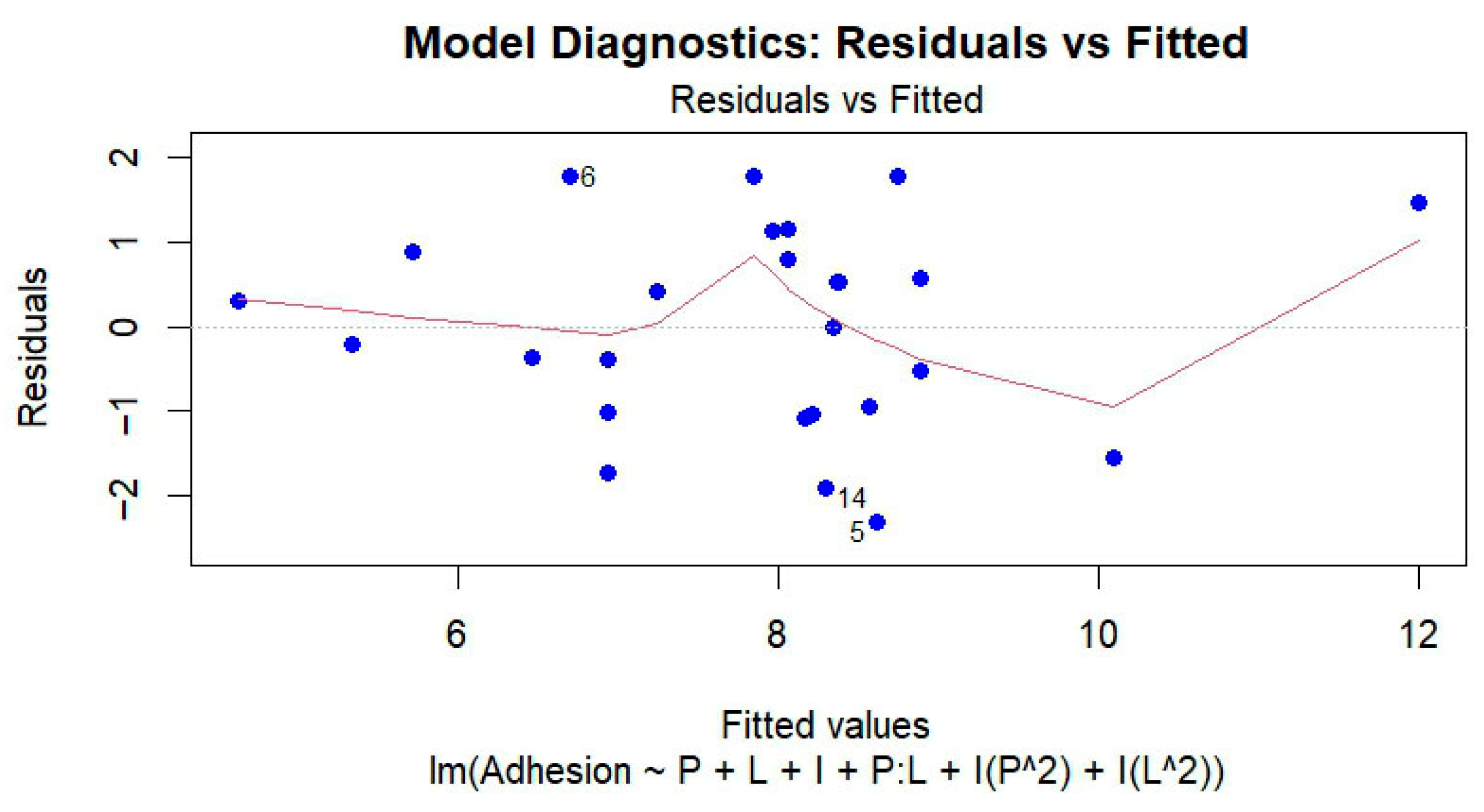 Processes 13 03349 g004 Processes 13 03349 g004