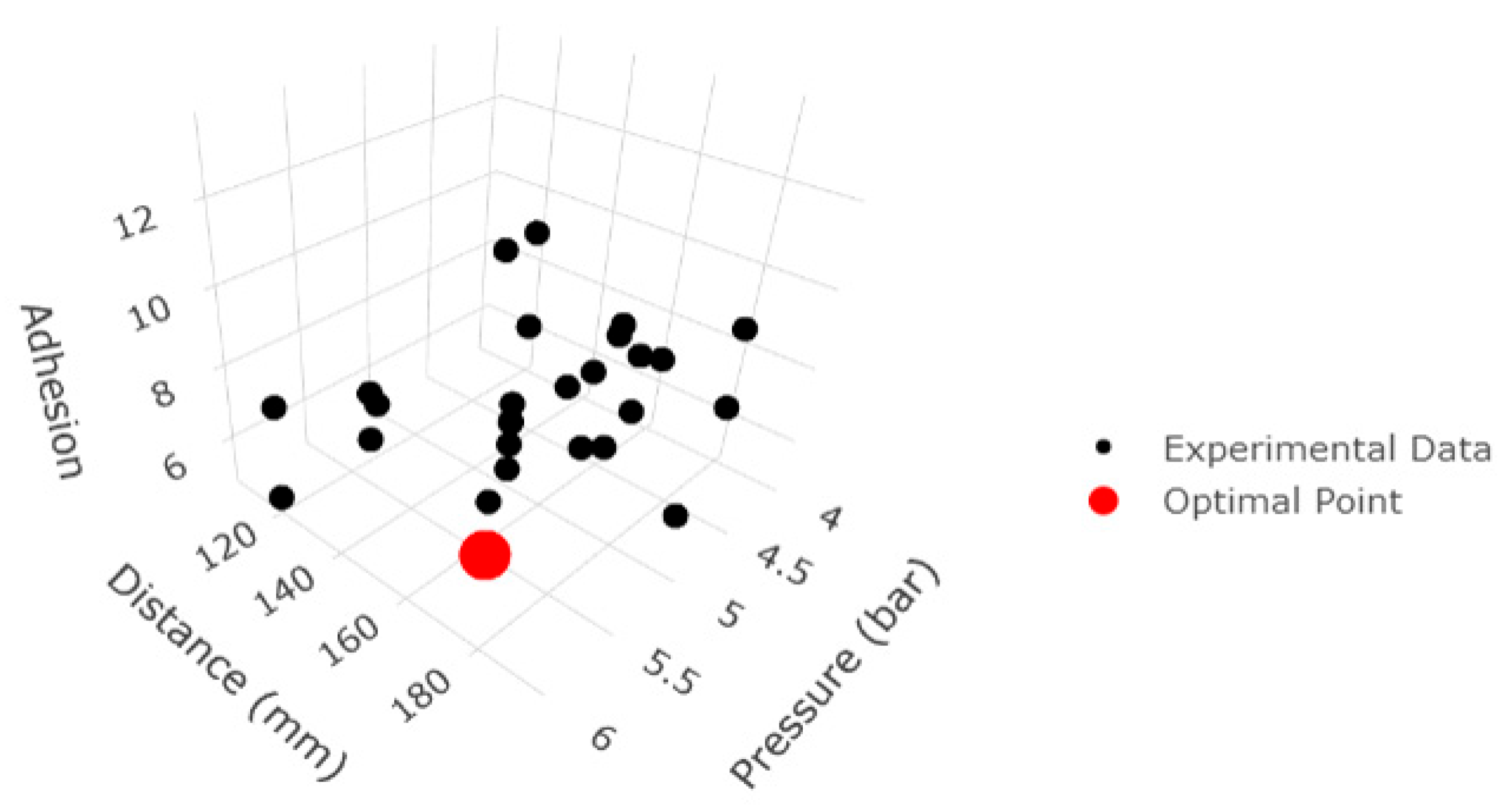 Processes 13 03349 g006 Processes 13 03349 g006