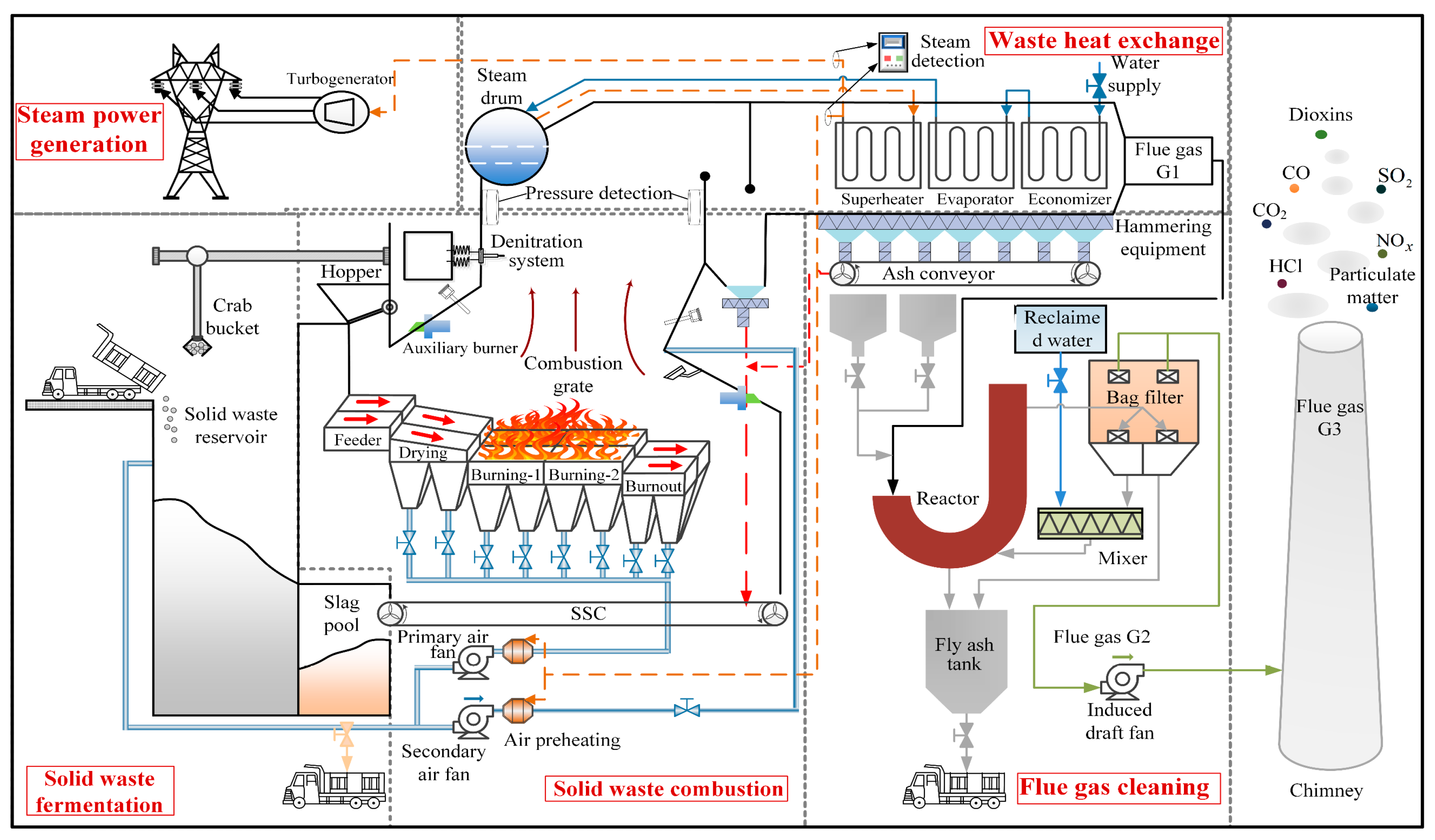 Processes 13 03350 g001