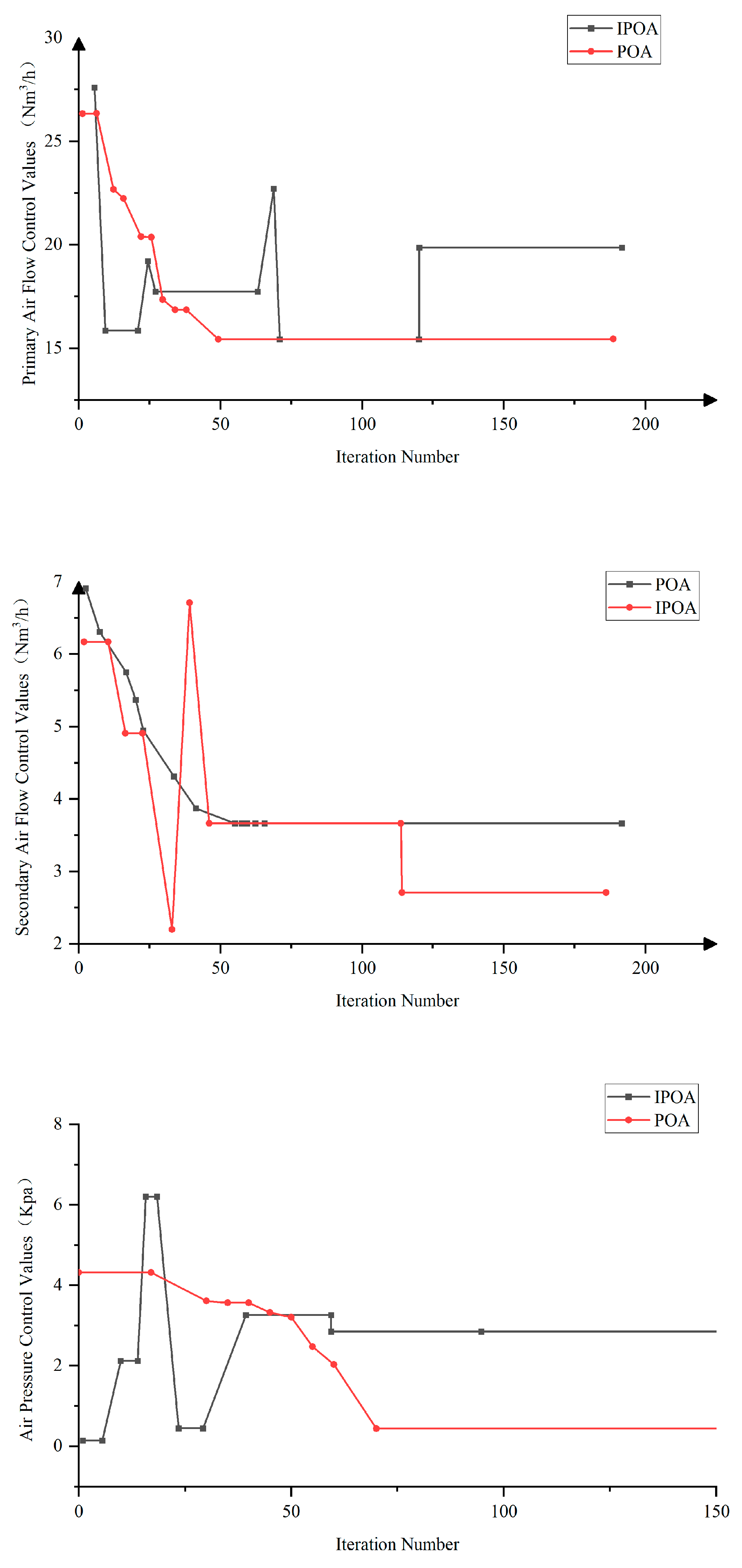 Processes 13 03350 g009