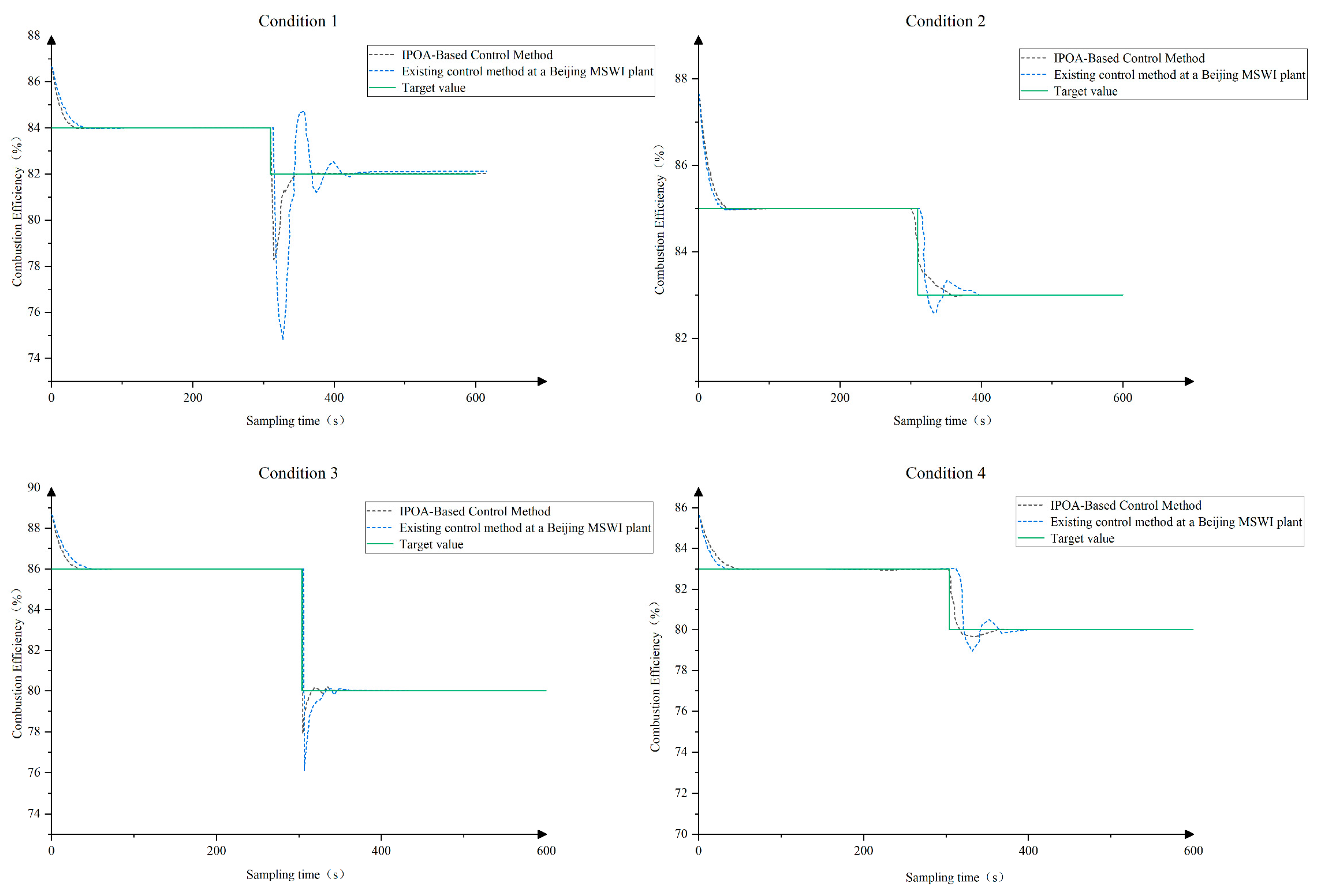 Processes 13 03350 g011