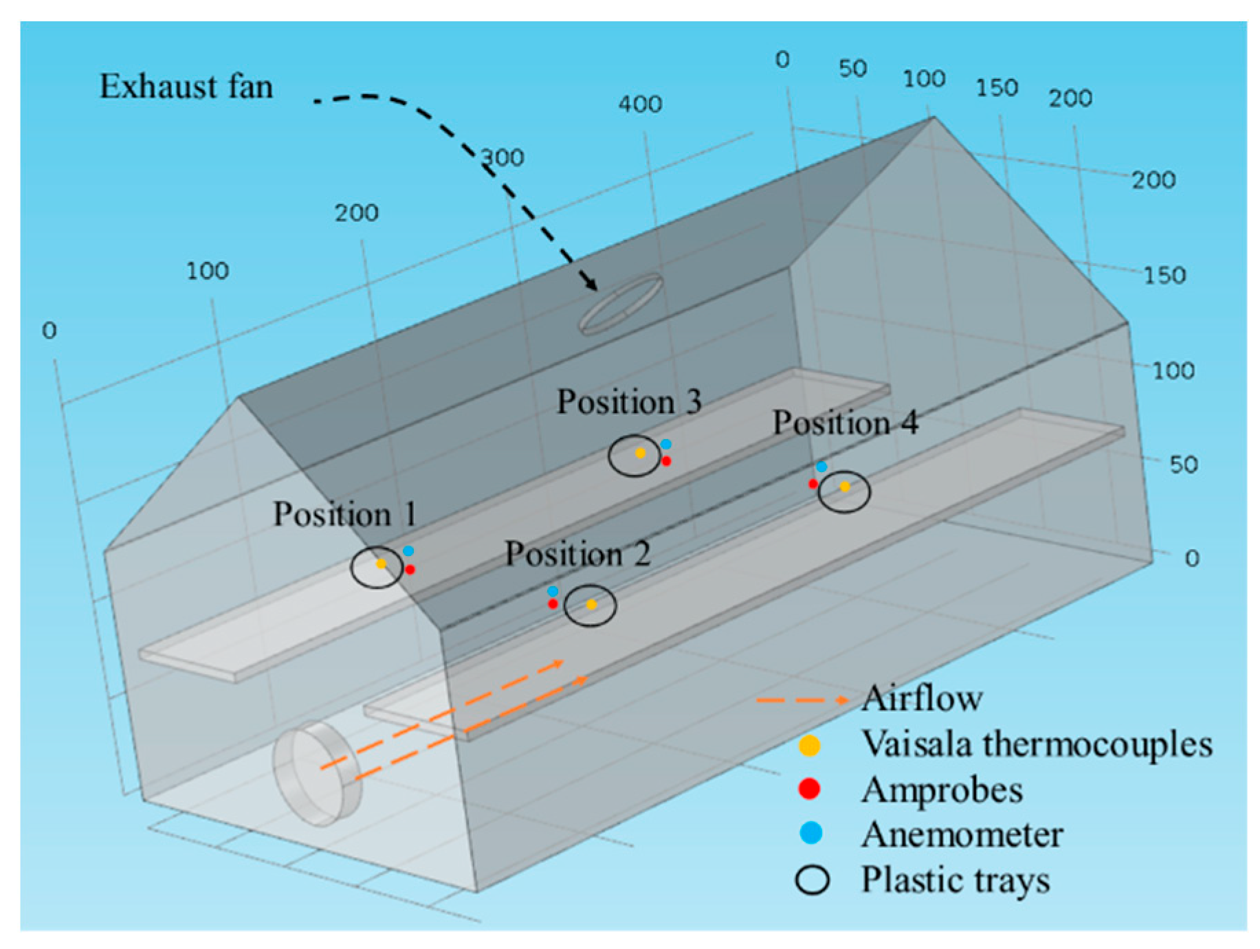 Processes 13 03351 g002