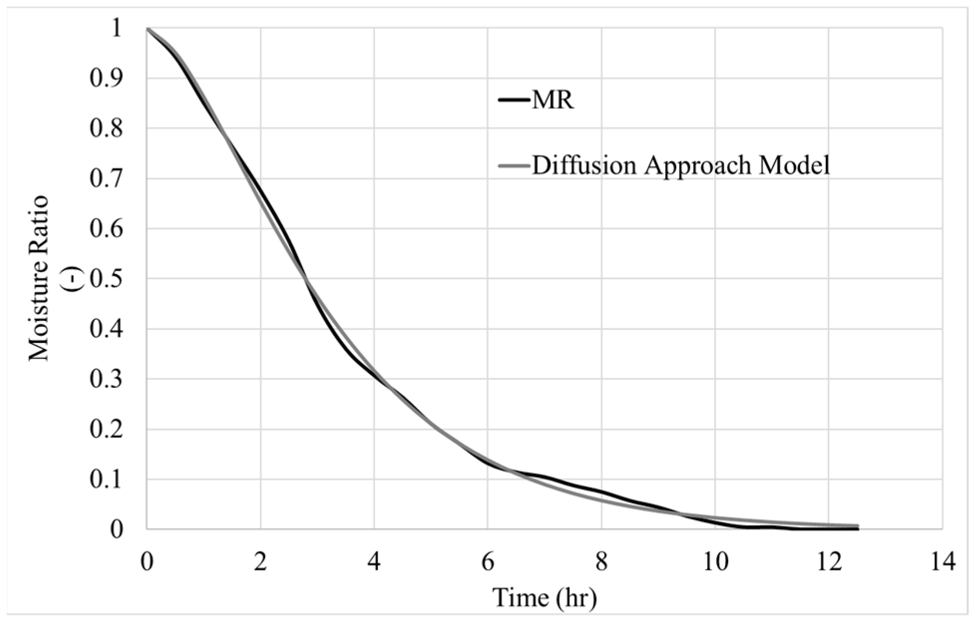 Processes 13 03351 g003