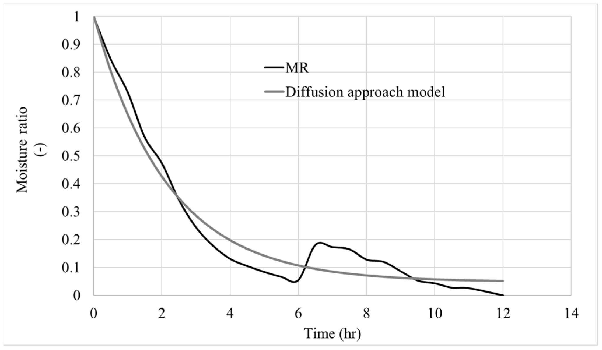 Processes 13 03351 g004