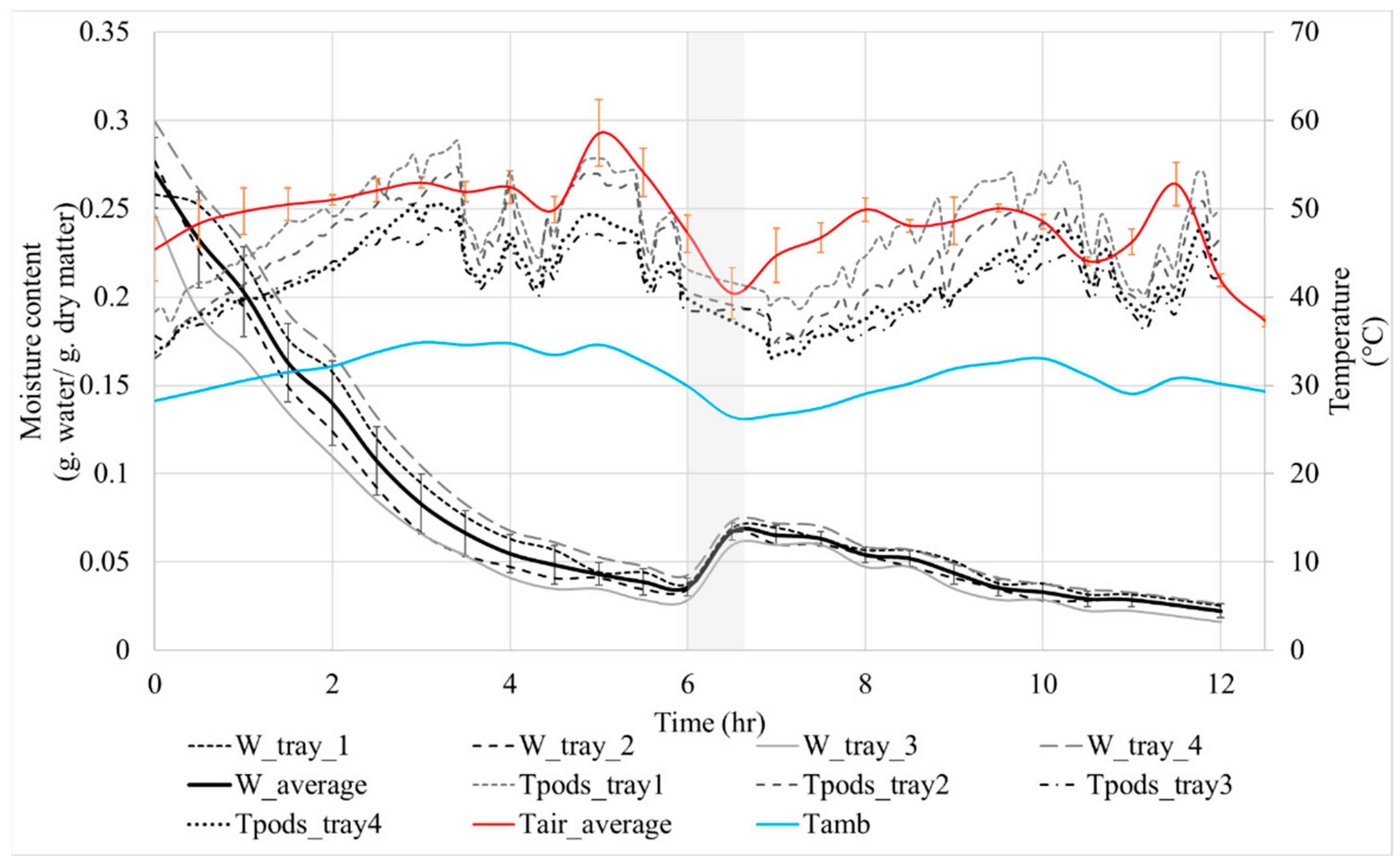 Processes 13 03351 g006