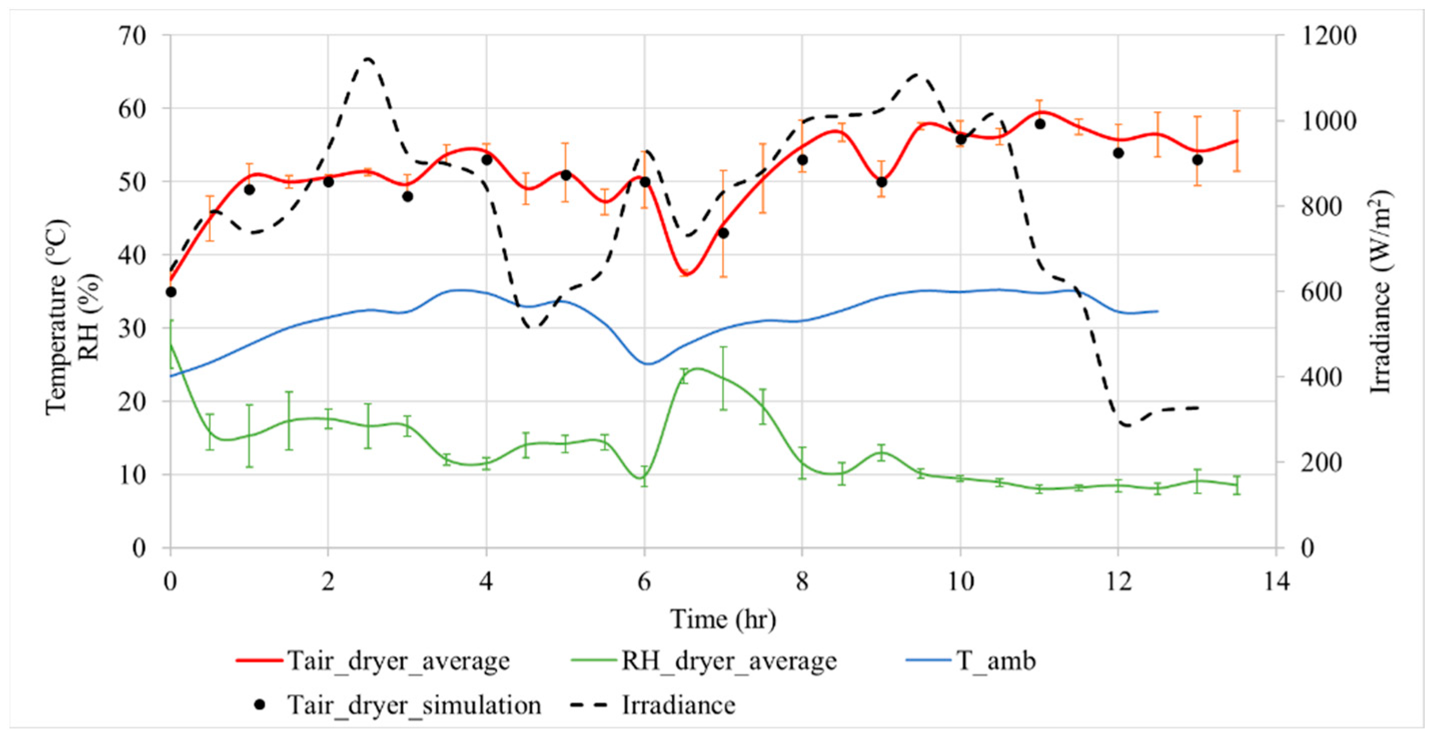 Processes 13 03351 g008