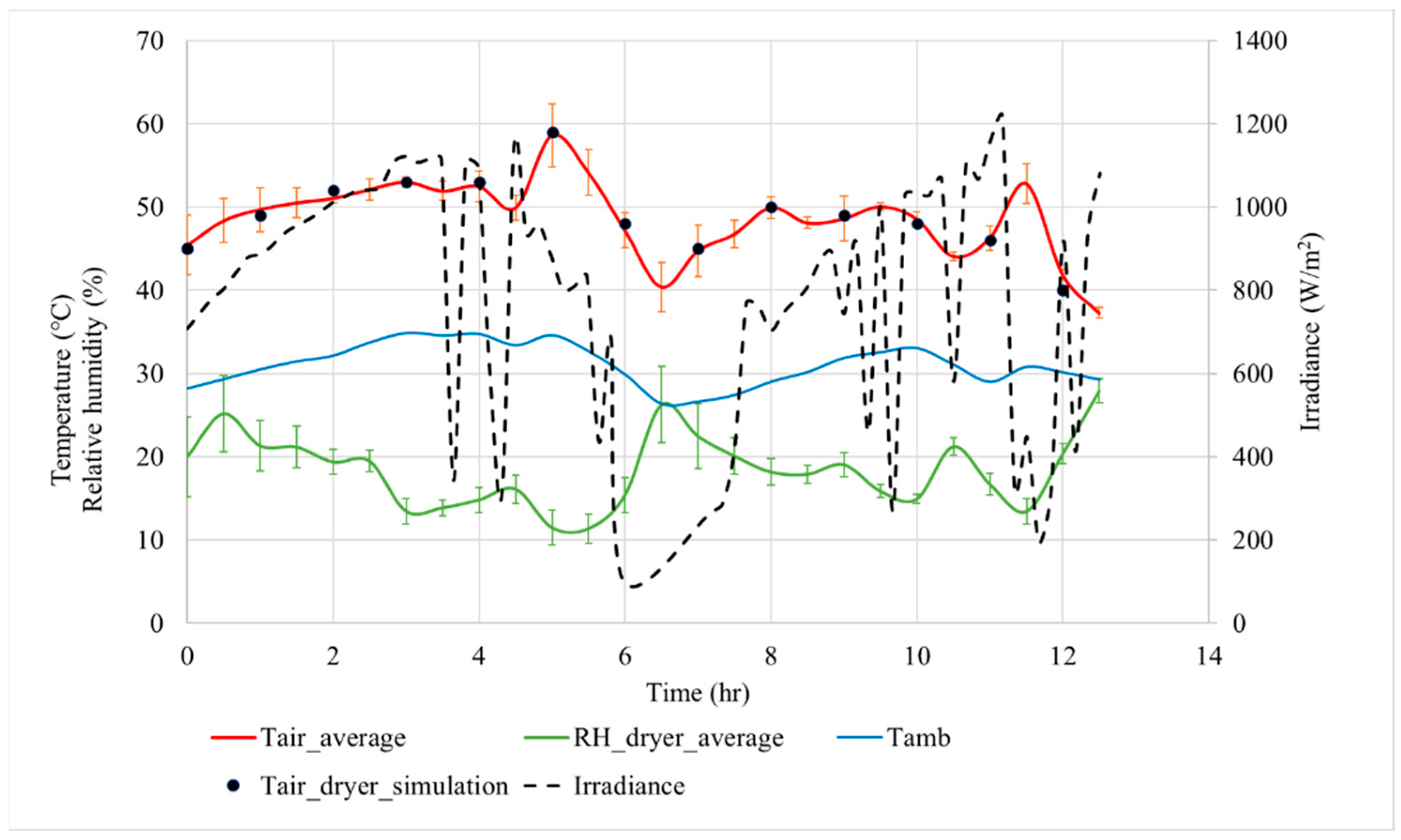 Processes 13 03351 g009