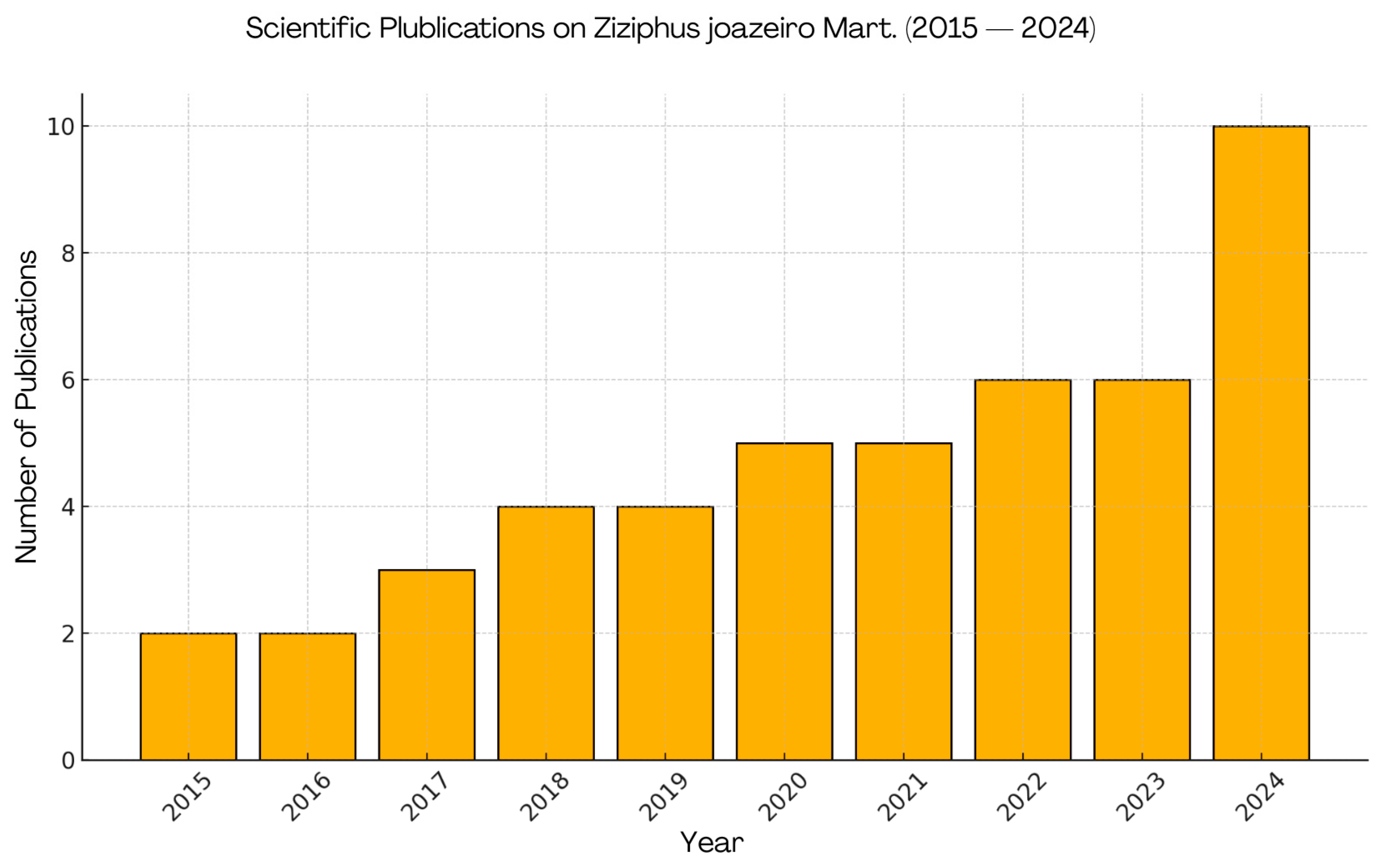 Processes 13 03352 g003 Processes 13 03352 g003