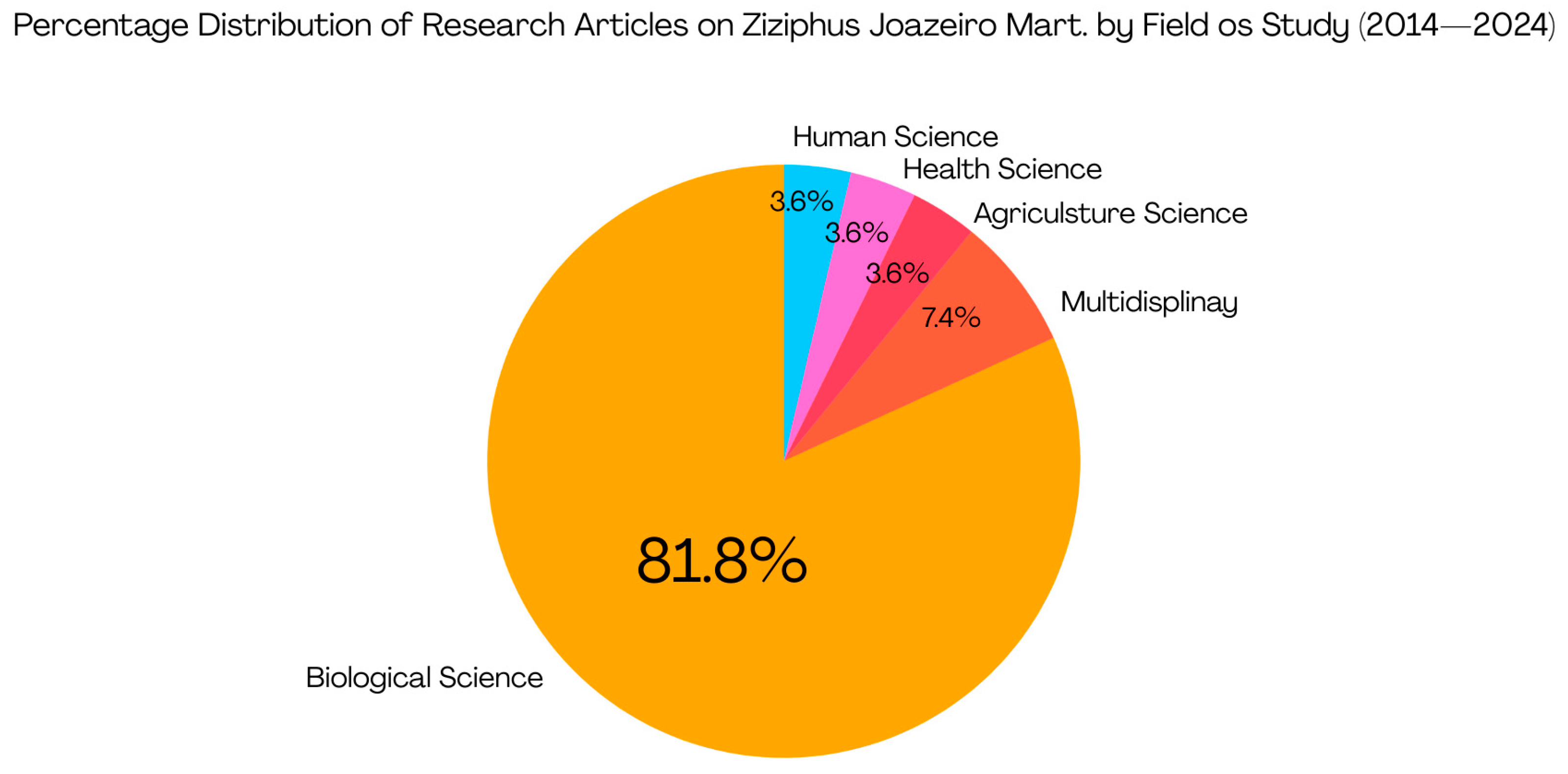 Processes 13 03352 g004 Processes 13 03352 g004