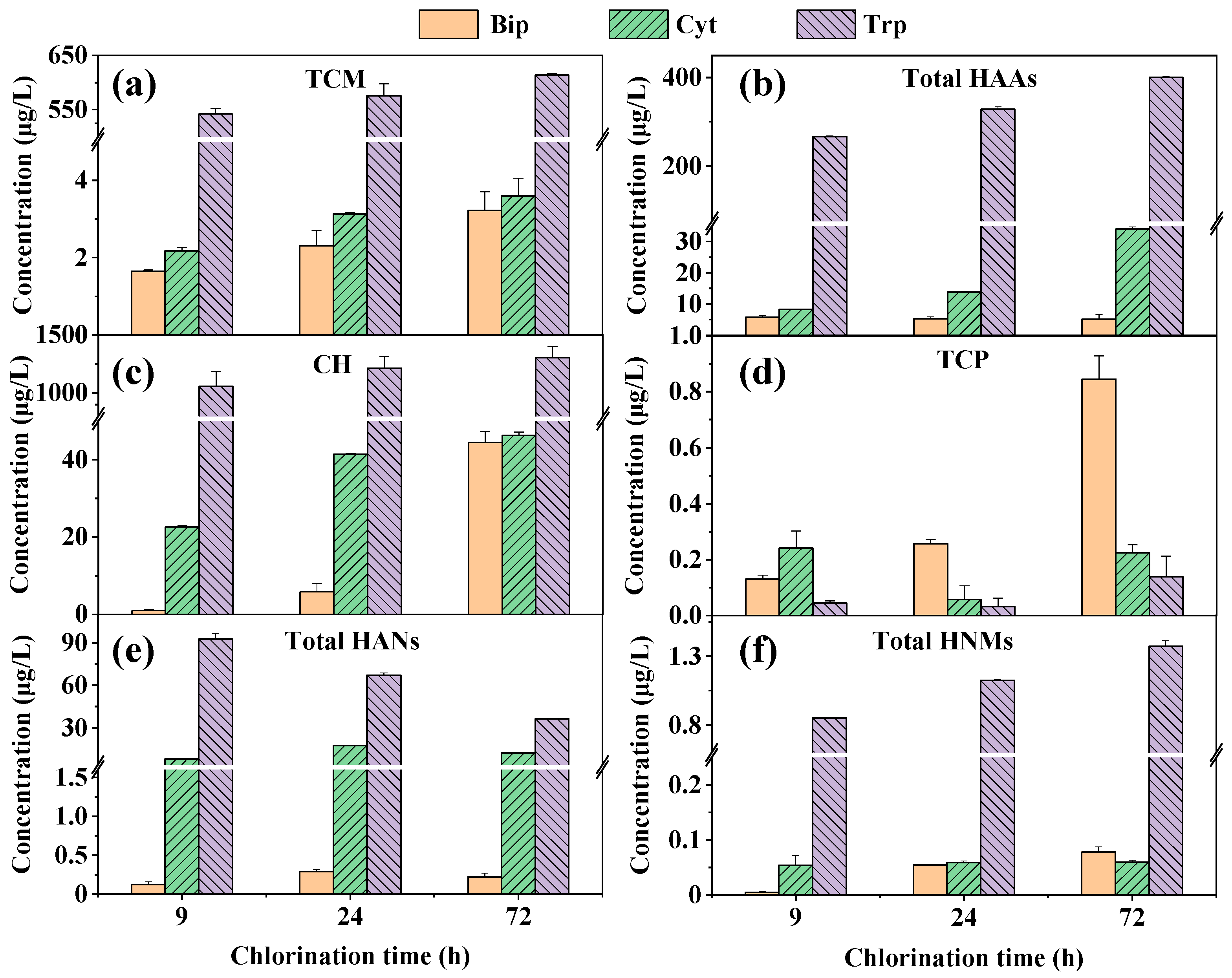 Processes 13 03355 g002 Processes 13 03355 g002