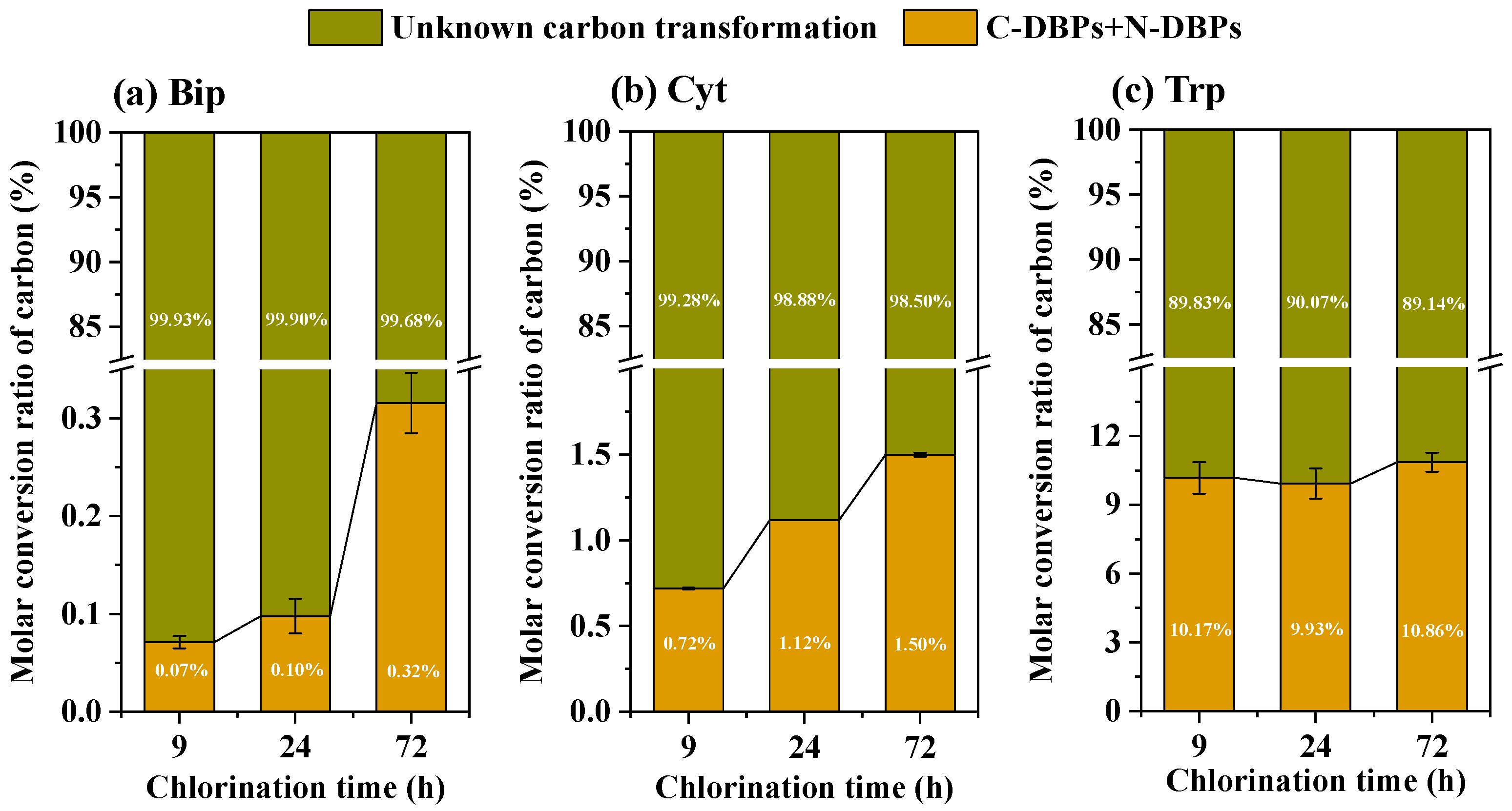 Processes 13 03355 g003 Processes 13 03355 g003