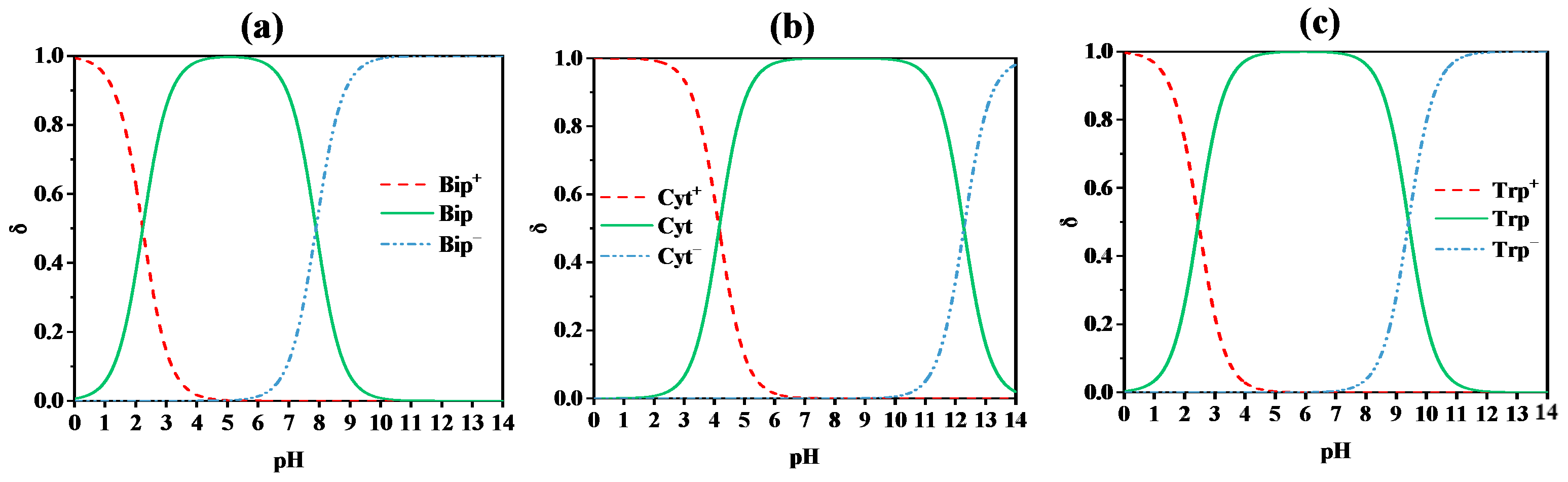Processes 13 03355 g004 Processes 13 03355 g004