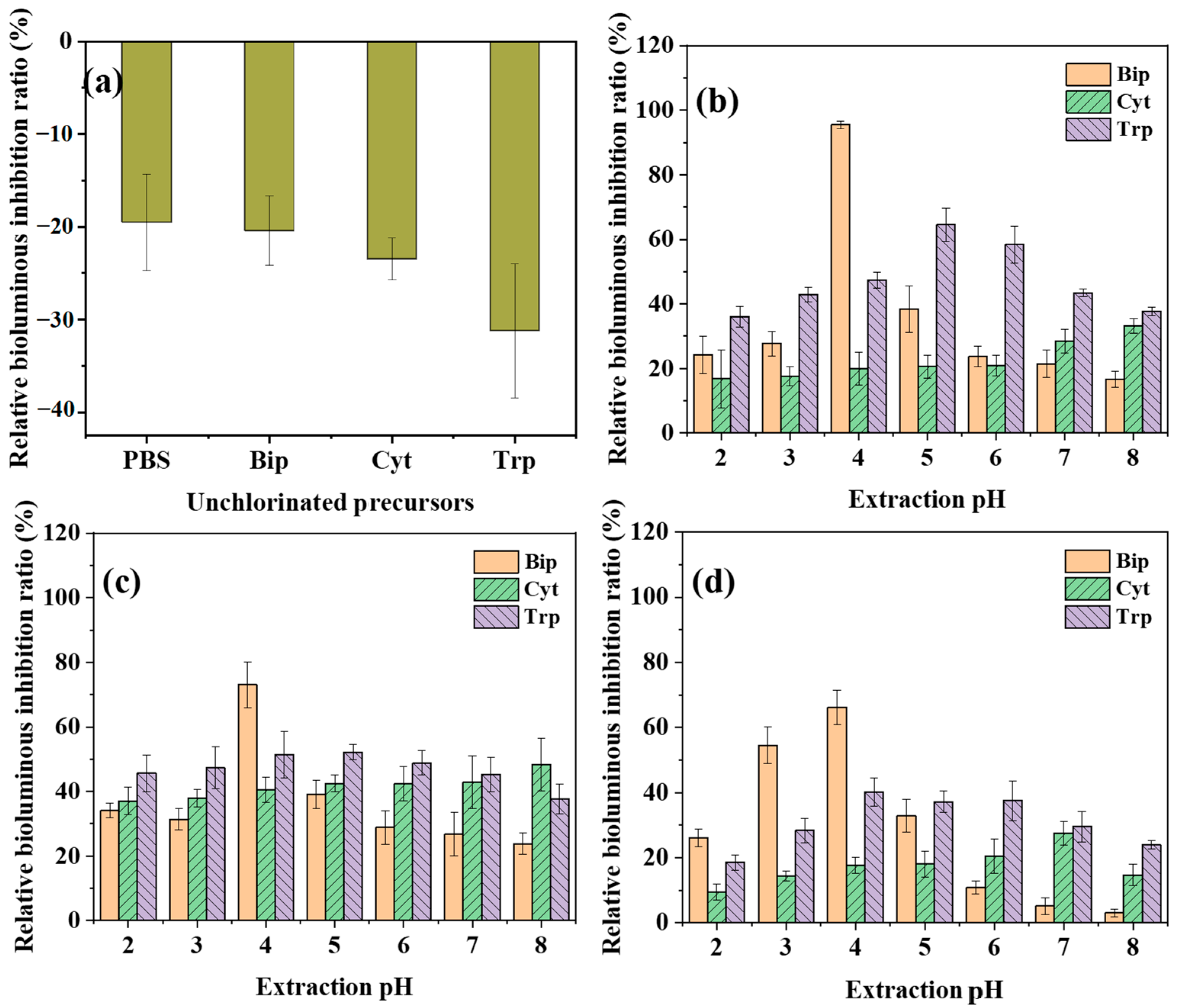 Processes 13 03355 g005 Processes 13 03355 g005