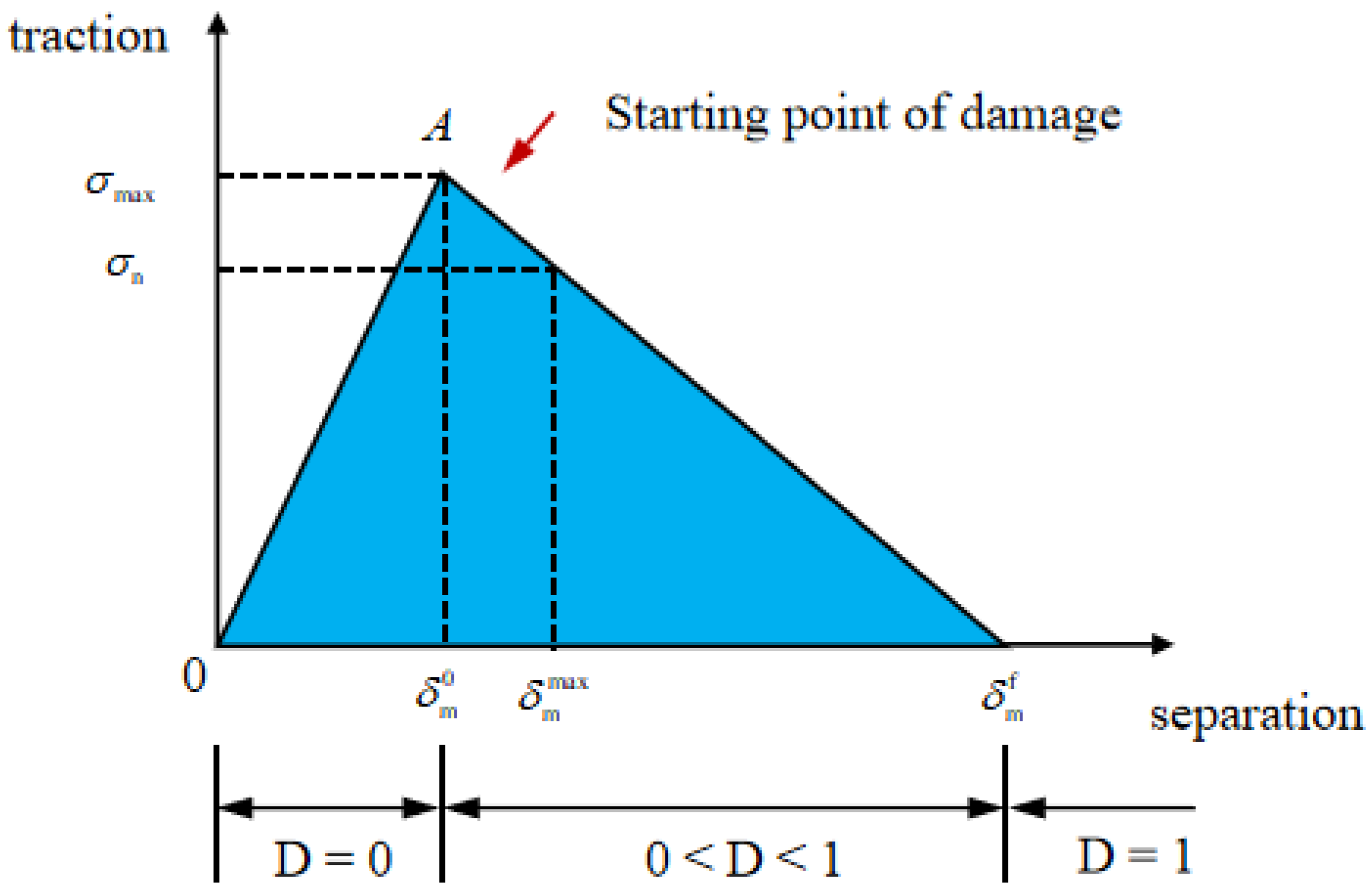 Processes 13 03356 g001 Processes 13 03356 g001