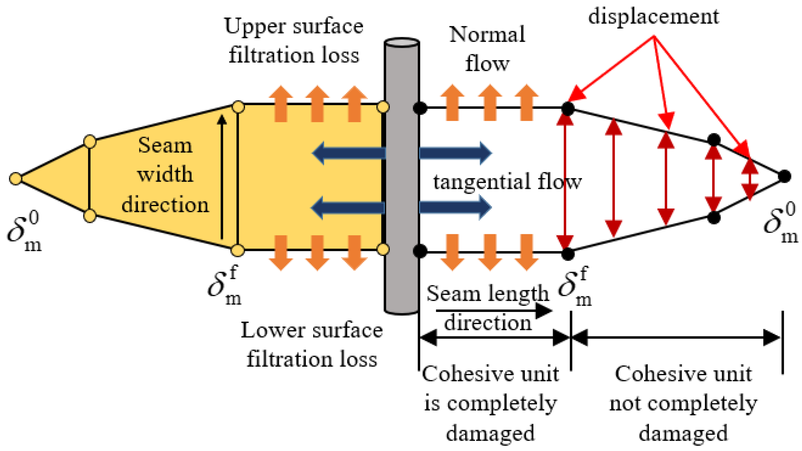 Processes 13 03356 g002 Processes 13 03356 g002