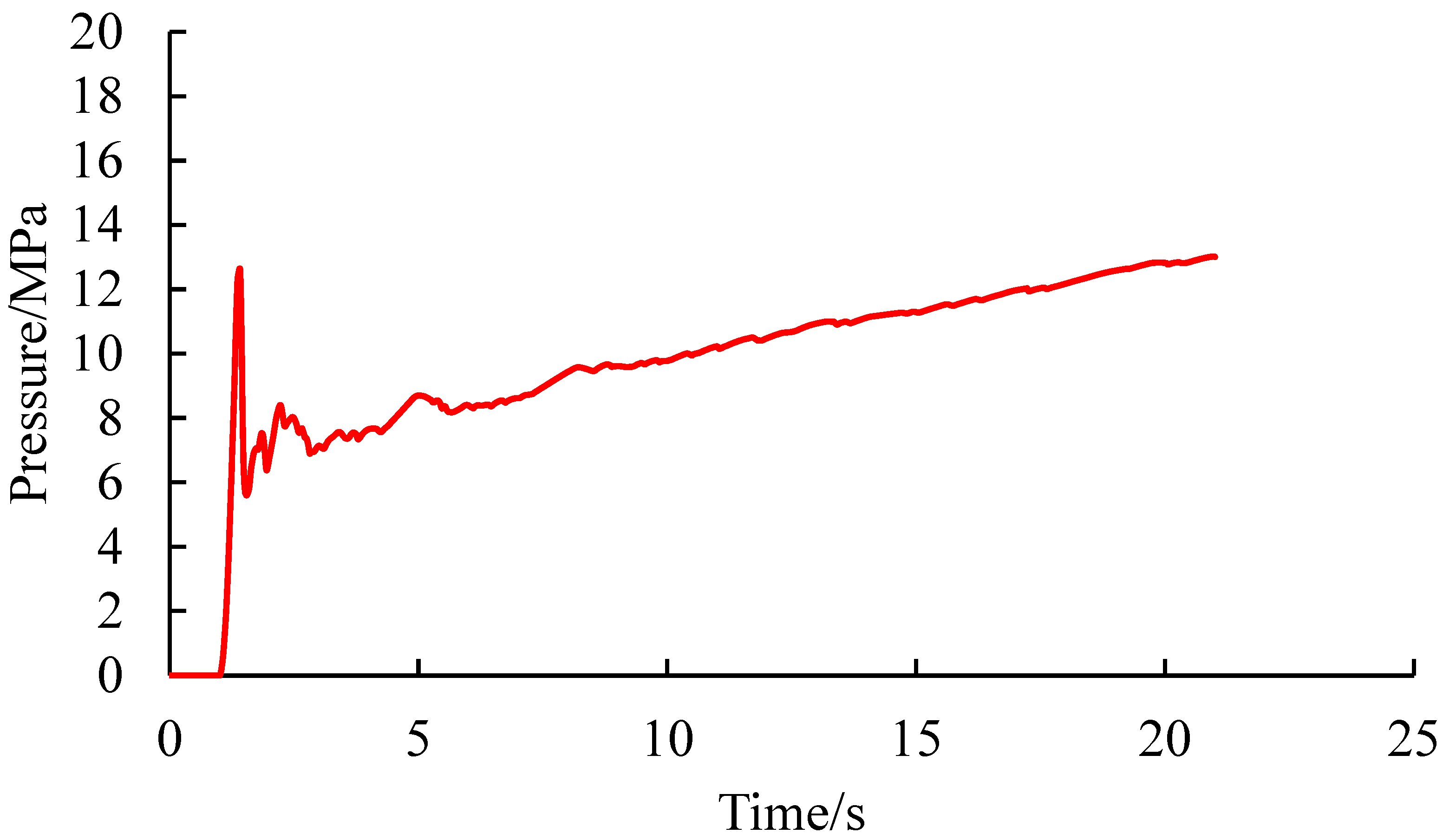 Processes 13 03356 g013 Processes 13 03356 g013