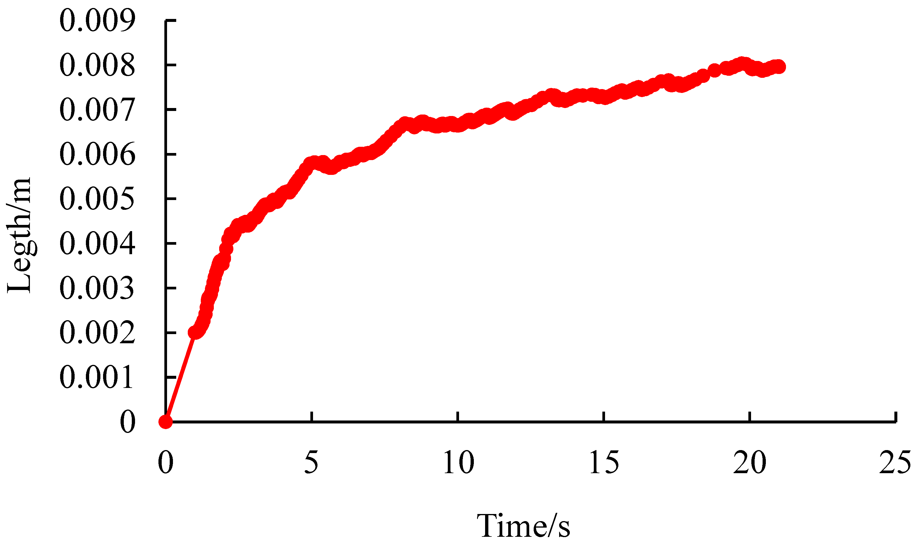 Processes 13 03356 g014 Processes 13 03356 g014