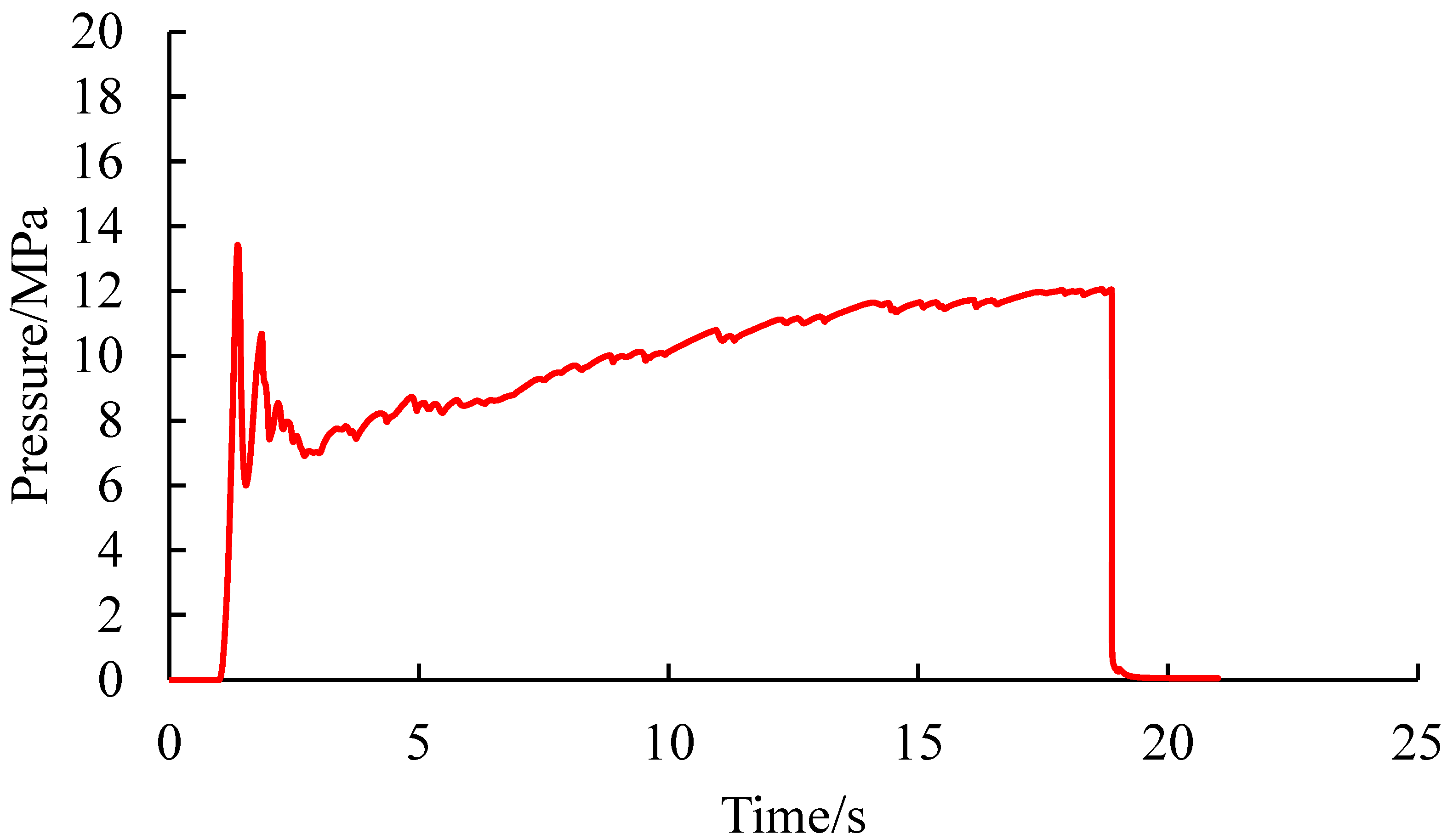 Processes 13 03356 g015 Processes 13 03356 g015