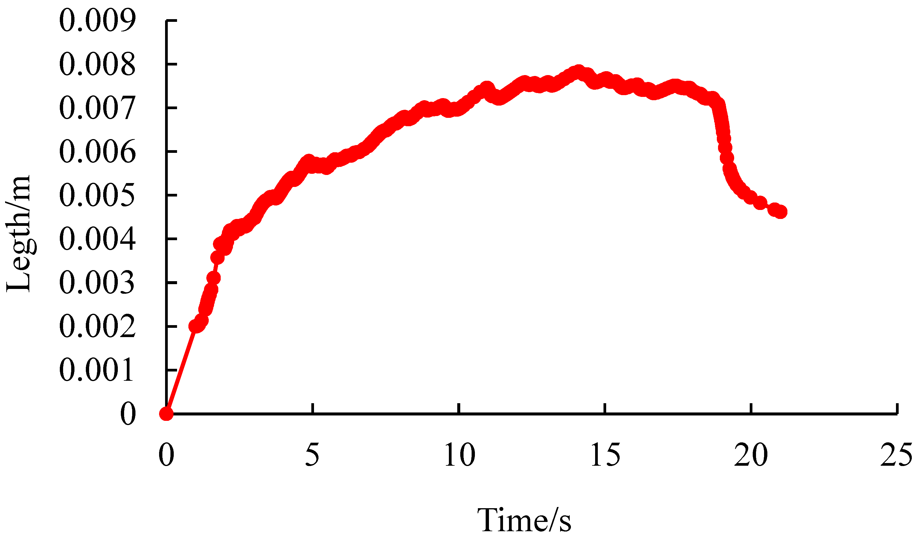 Processes 13 03356 g016 Processes 13 03356 g016