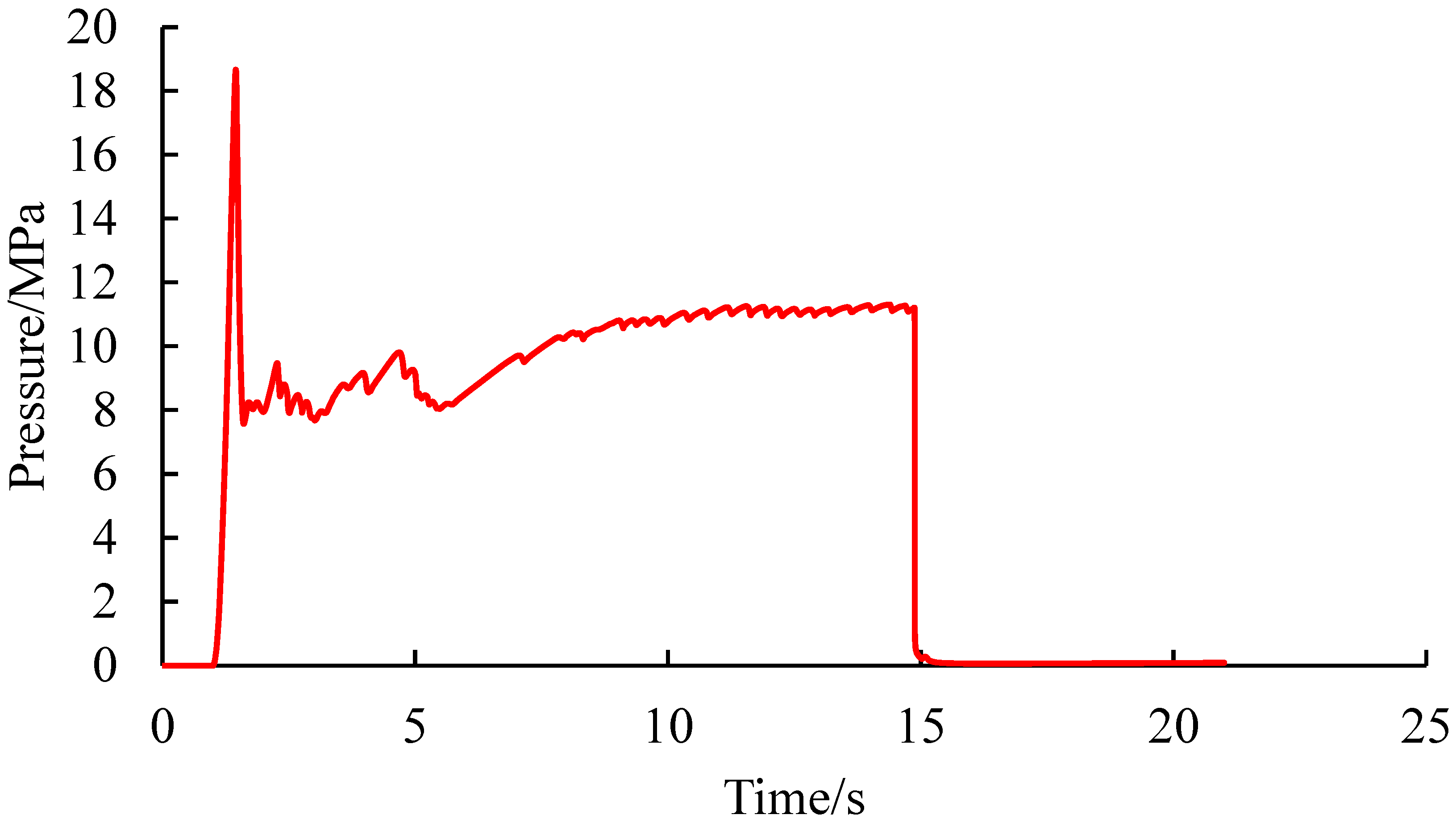 Processes 13 03356 g017 Processes 13 03356 g017