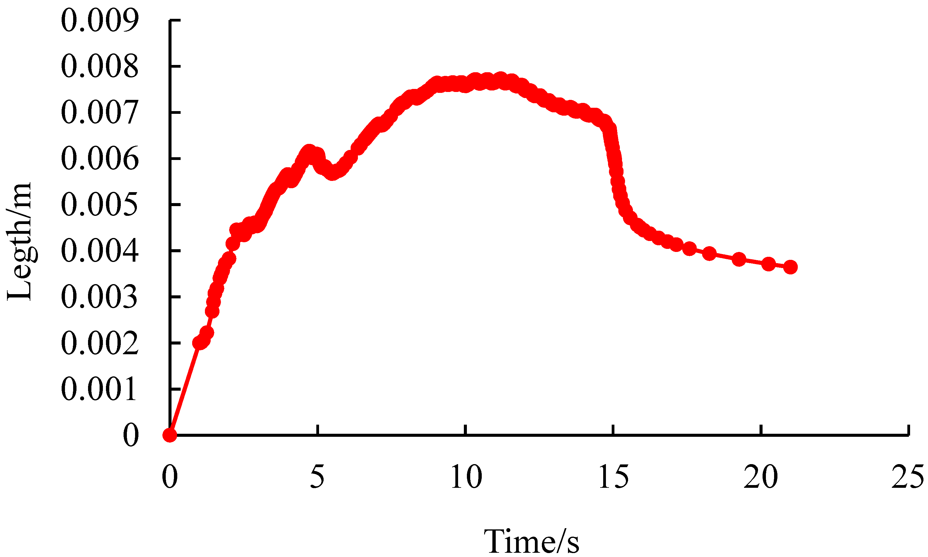 Processes 13 03356 g018 Processes 13 03356 g018
