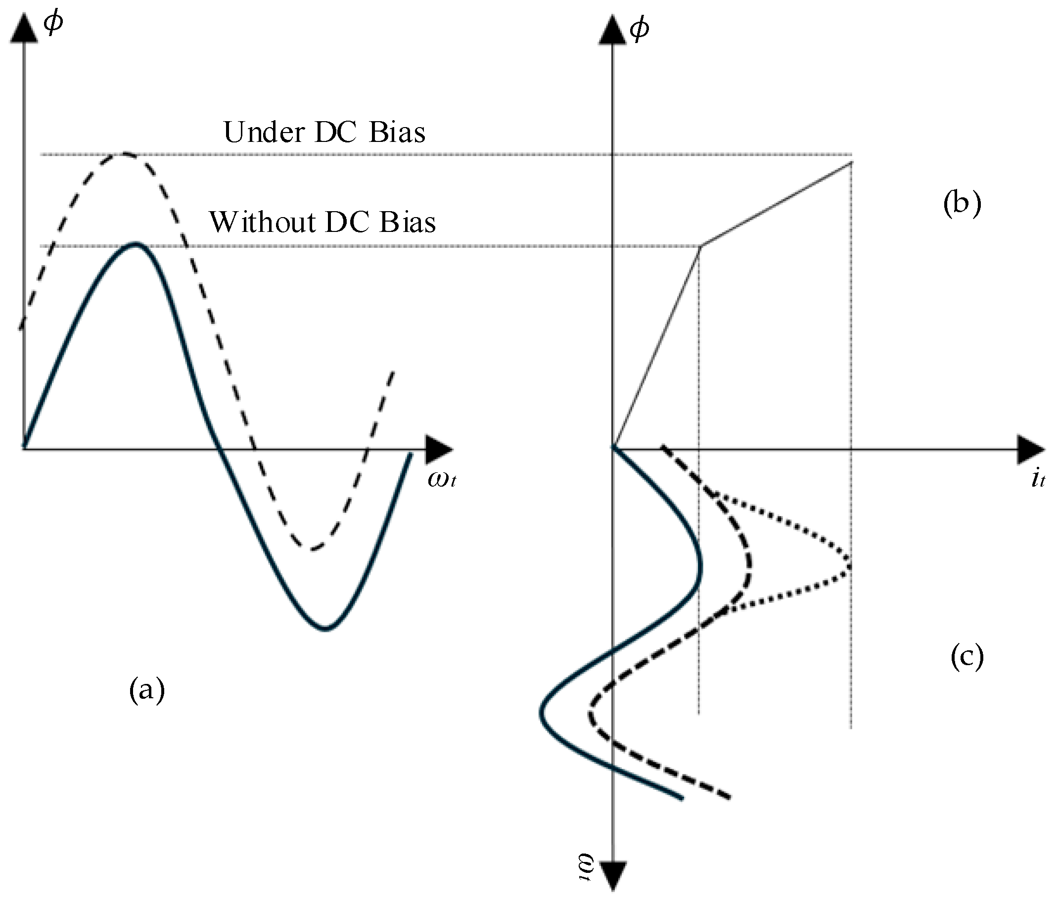 Processes 13 03358 g004 Processes 13 03358 g004