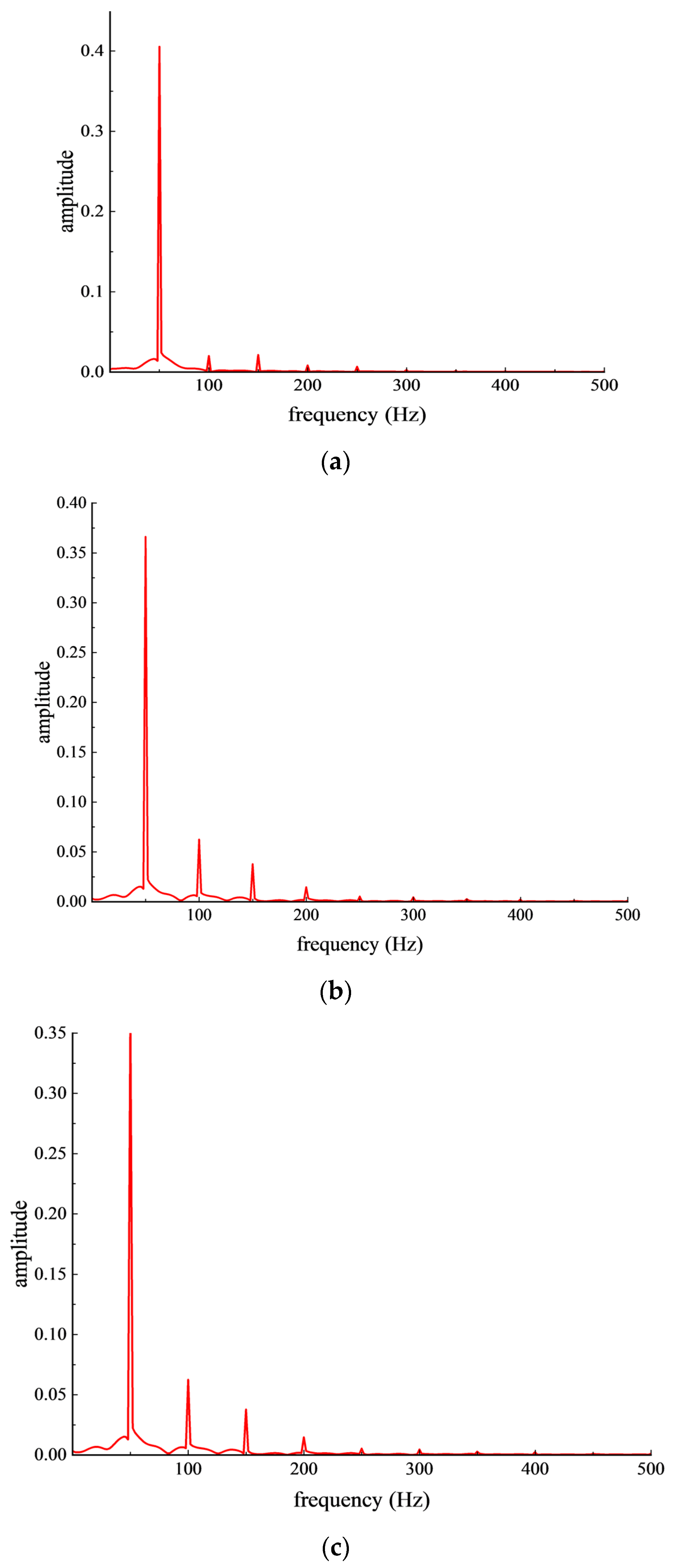 Processes 13 03358 g005 Processes 13 03358 g005