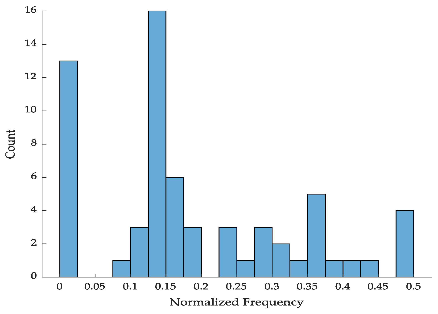 Processes 13 03358 g006 Processes 13 03358 g006