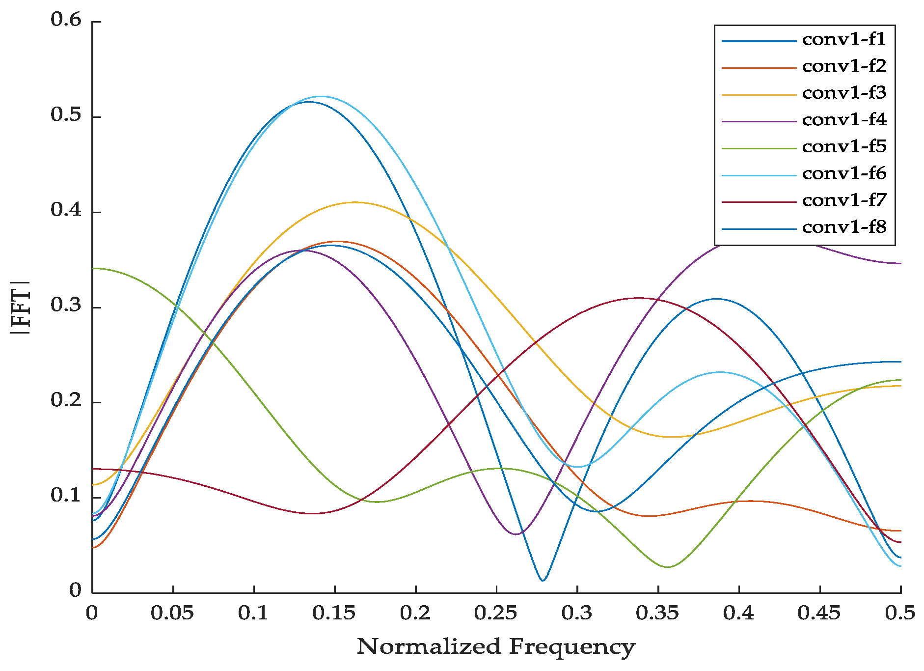Processes 13 03358 g007 Processes 13 03358 g007