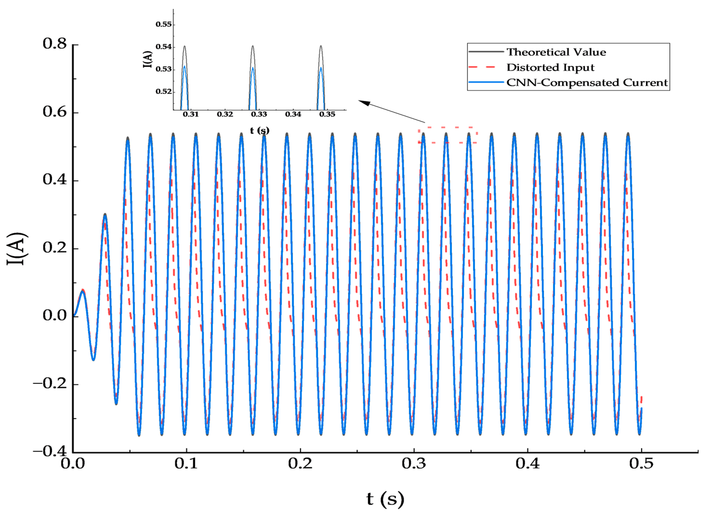 Processes 13 03358 g009 Processes 13 03358 g009